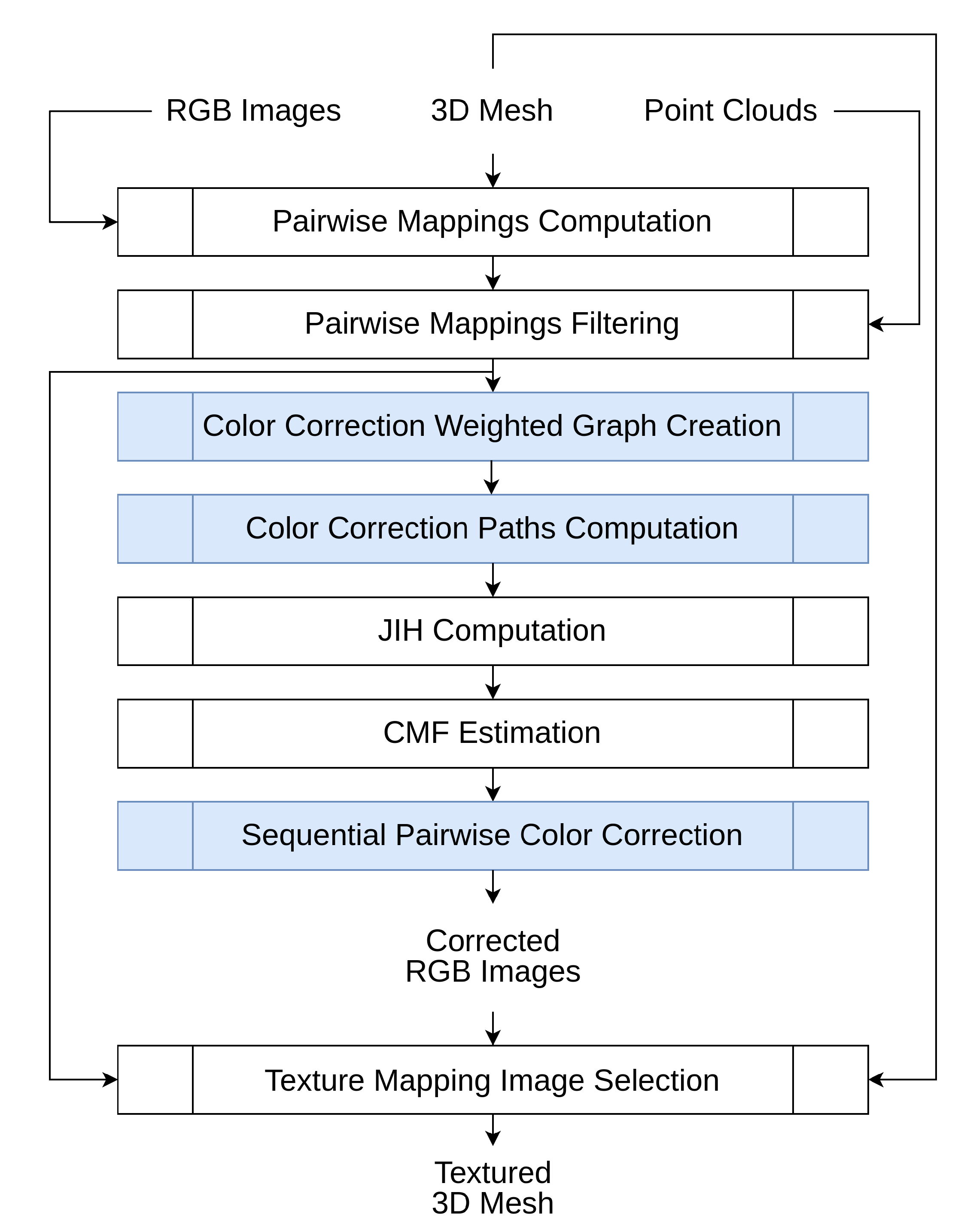 A Sequential Color Correction Approach for Texture Mapping of 3D 