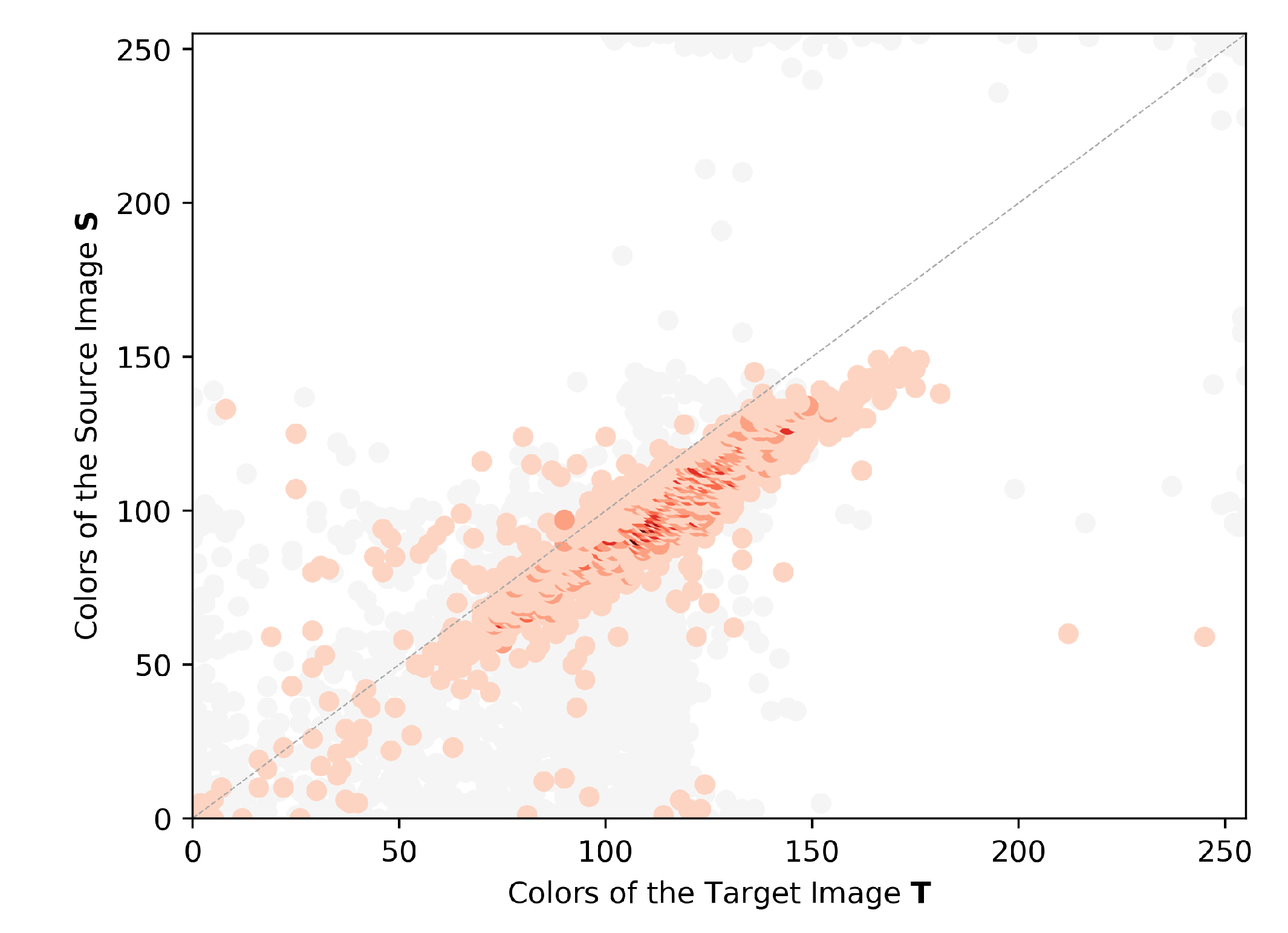 Sensors 23 00607 g006