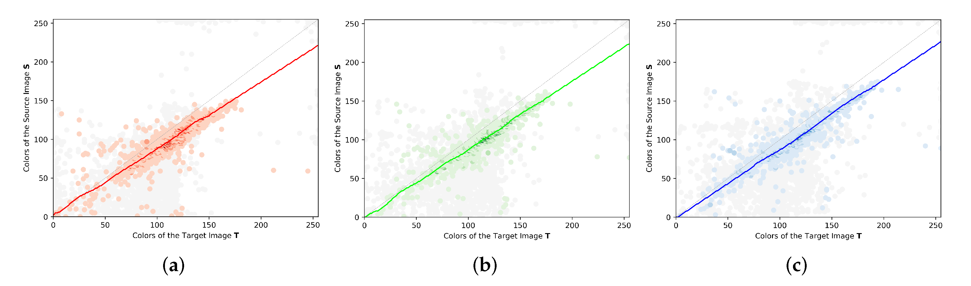 Sensors 23 00607 g007