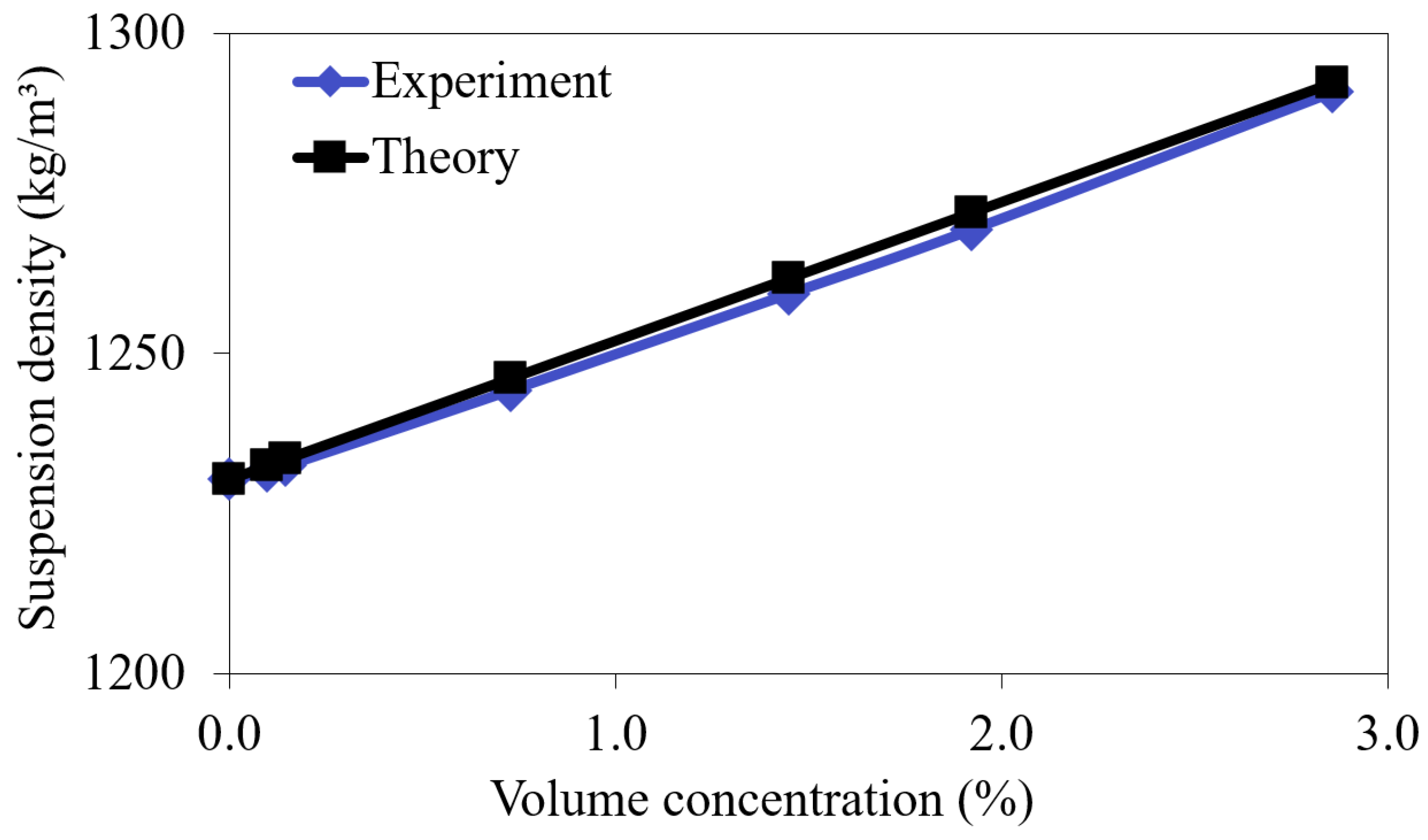 Sensors 23 00608 g001