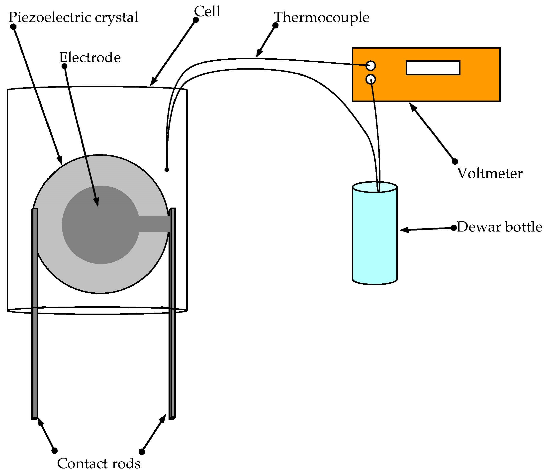 Sensors 23 00608 g002