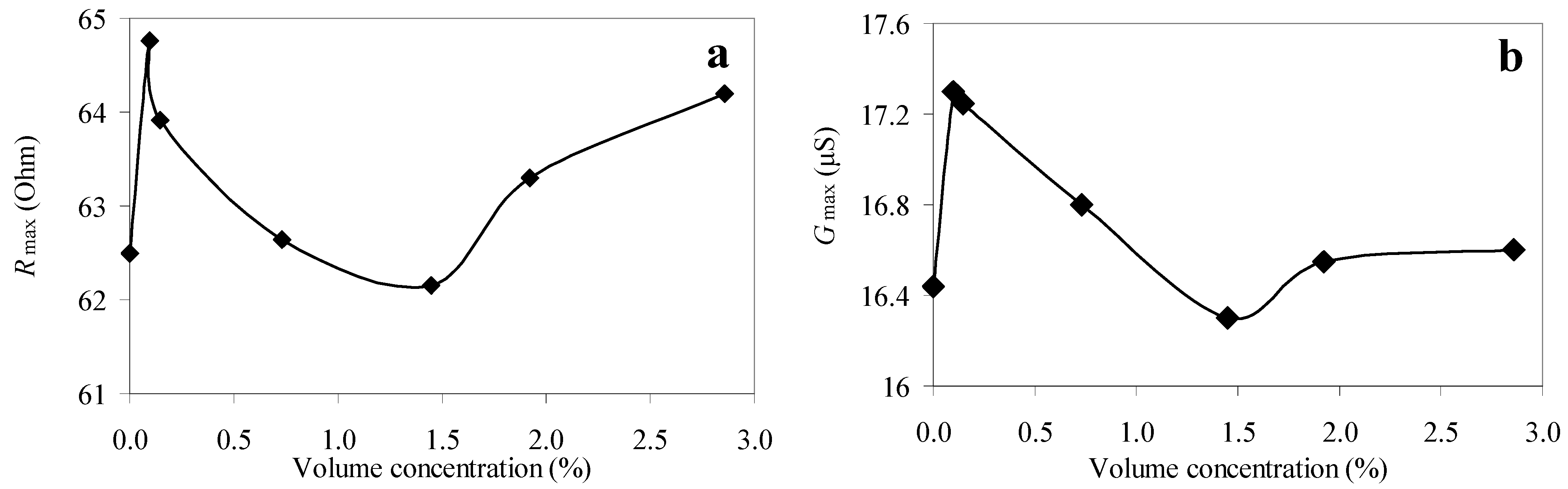 Sensors 23 00608 g004