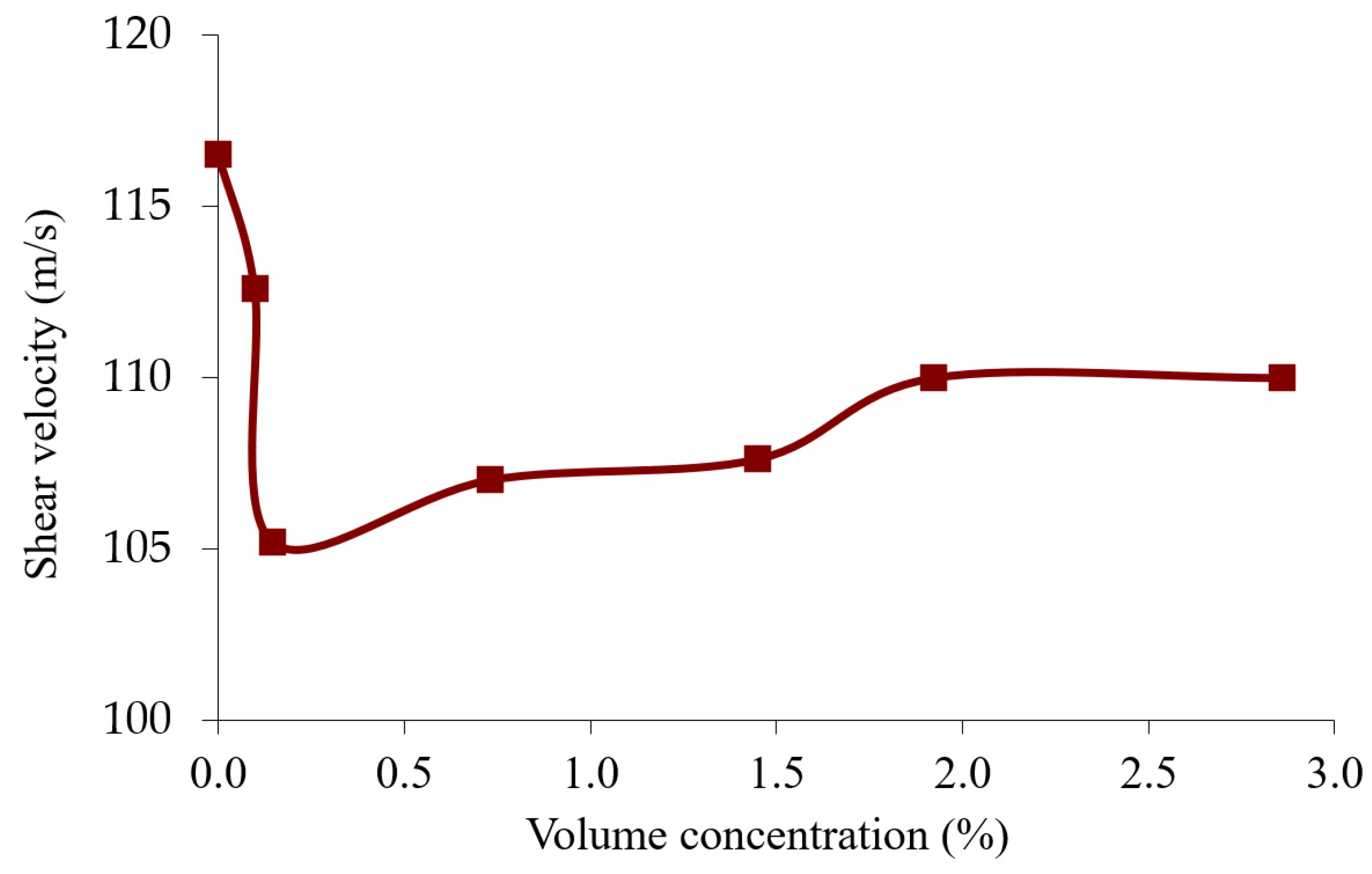 Sensors 23 00608 g011