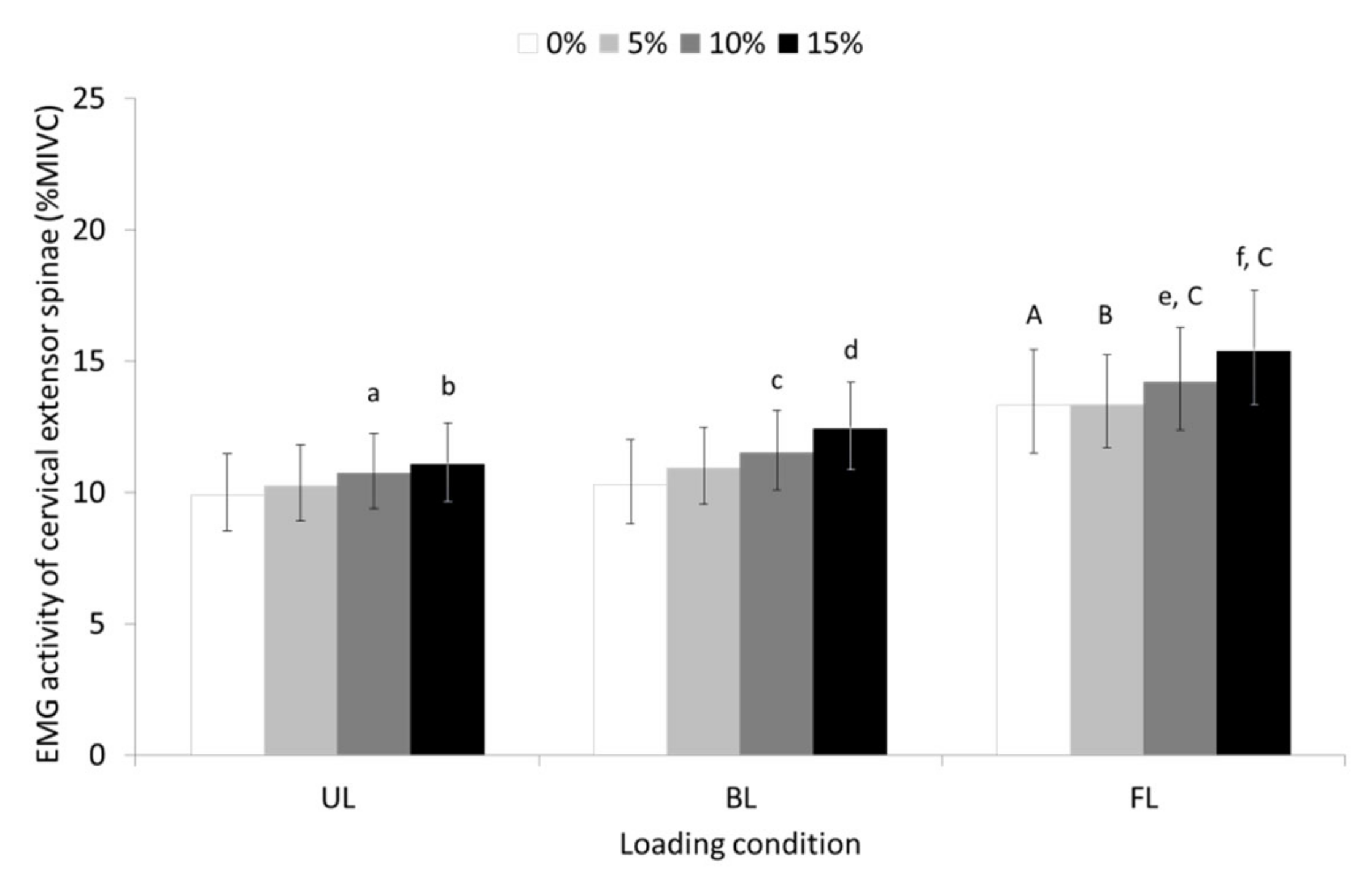 Sensors 23 00609 g002
