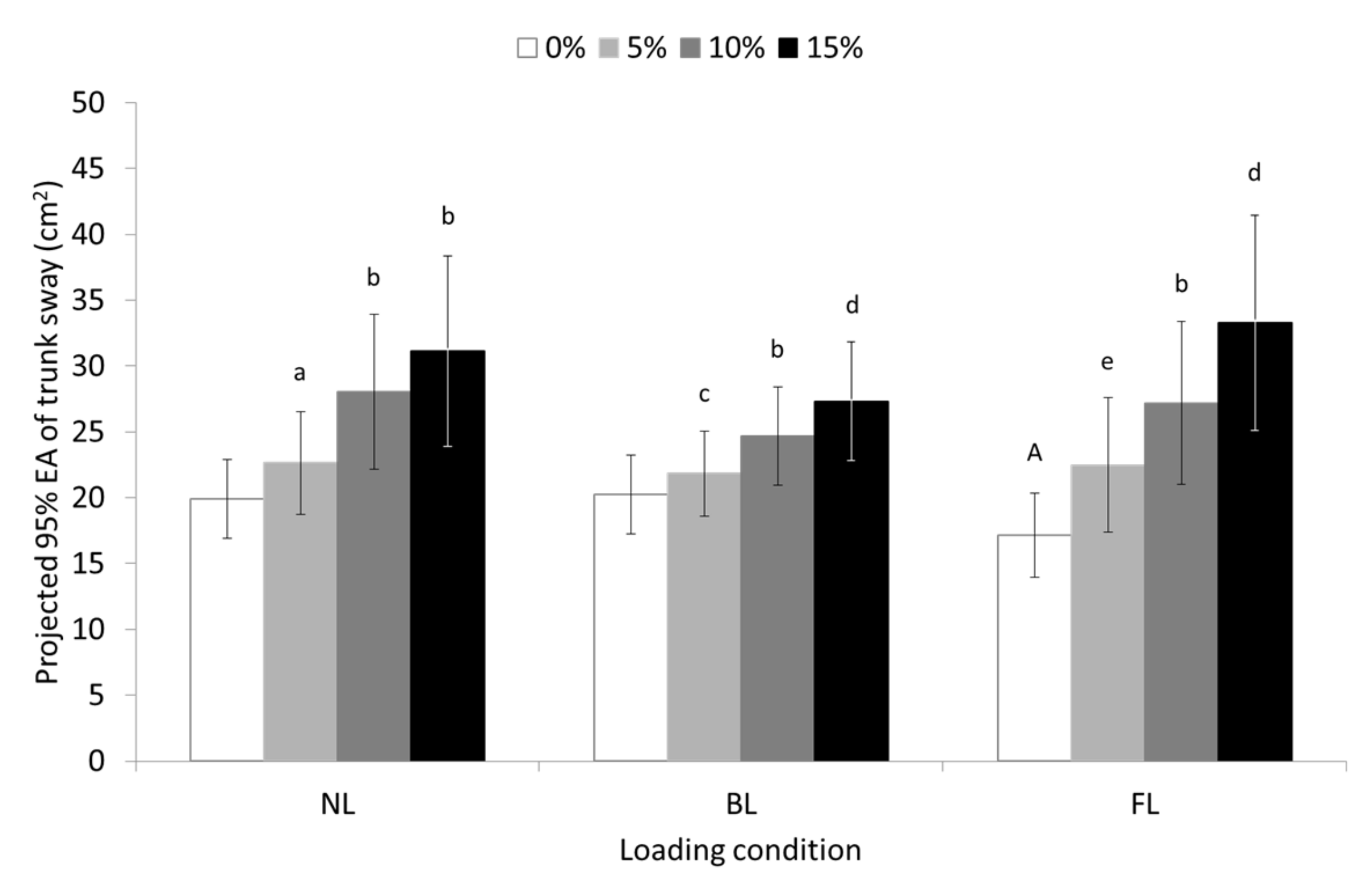 Sensors 23 00609 g006