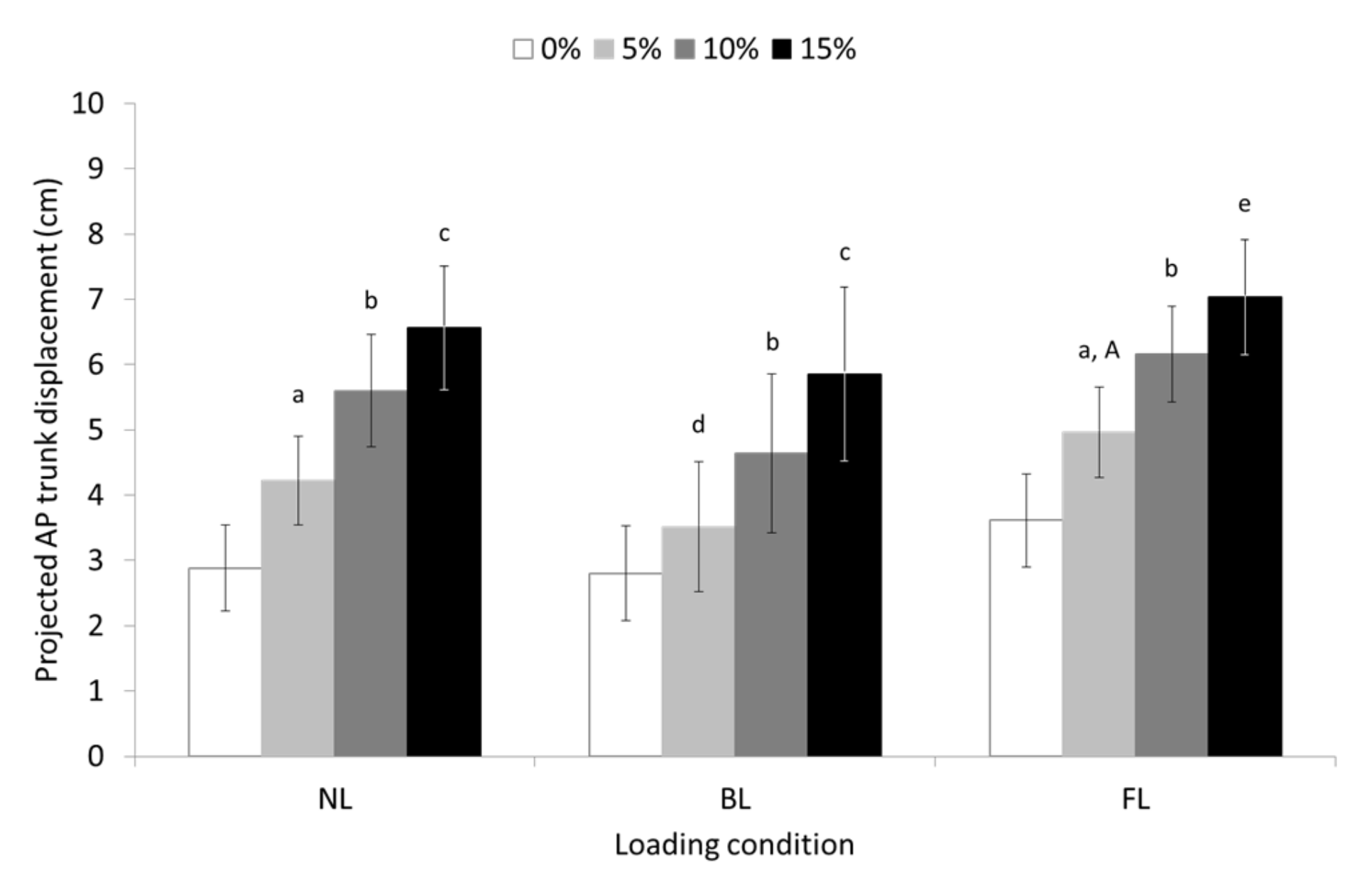 Sensors 23 00609 g007