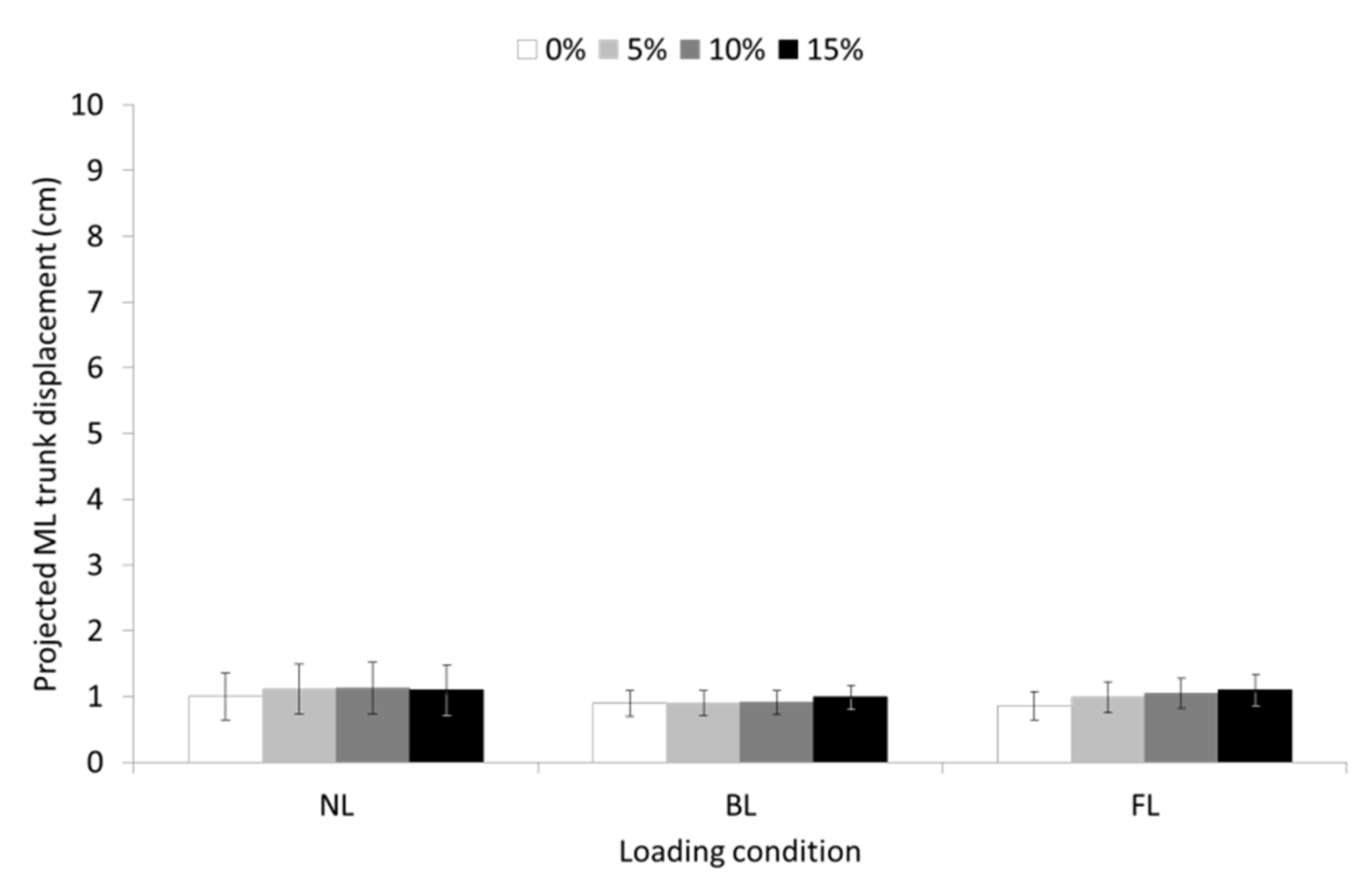 Sensors 23 00609 g008