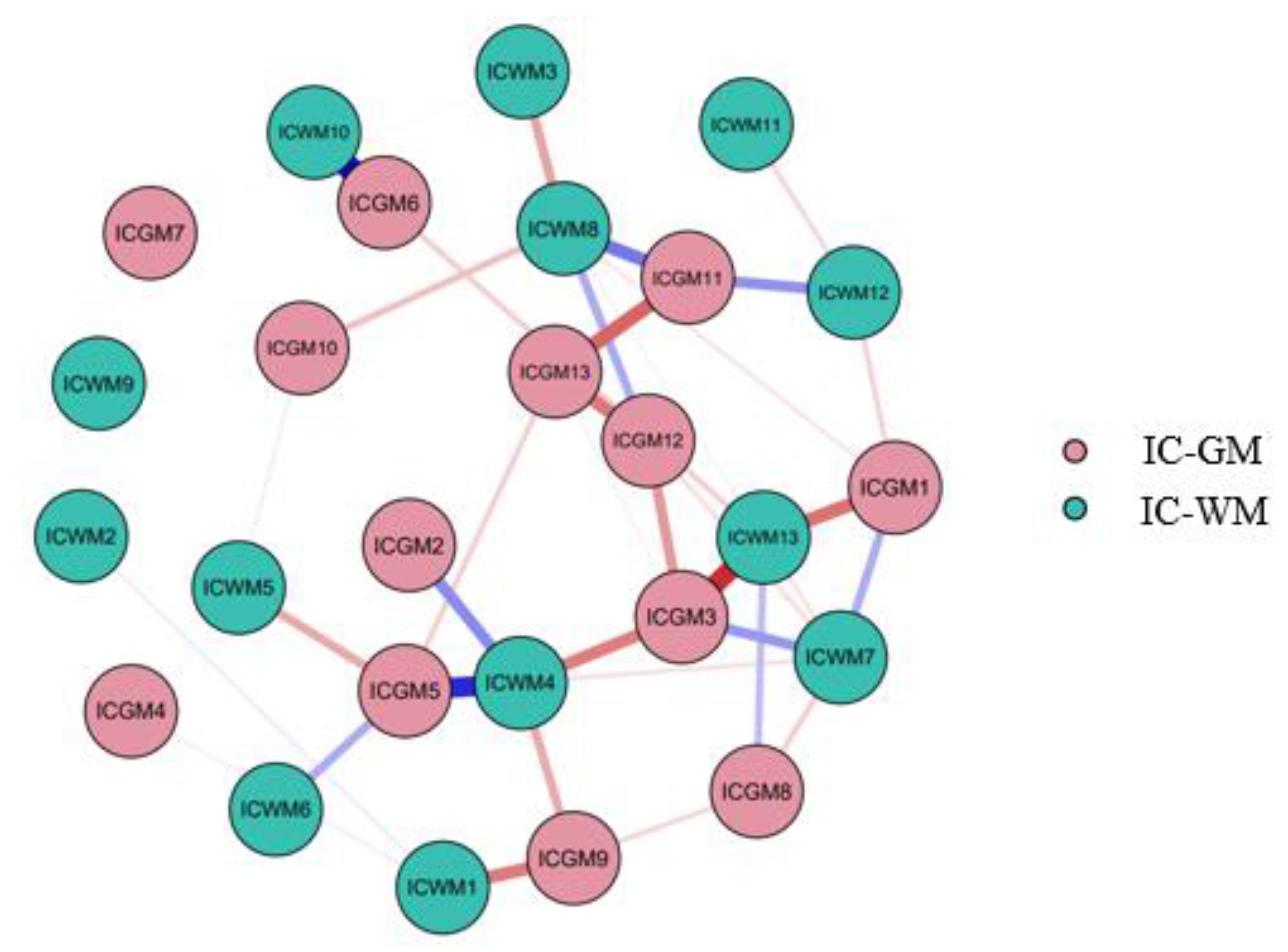 Sensors 23 00610 g004 Sensors 23 00610 g004