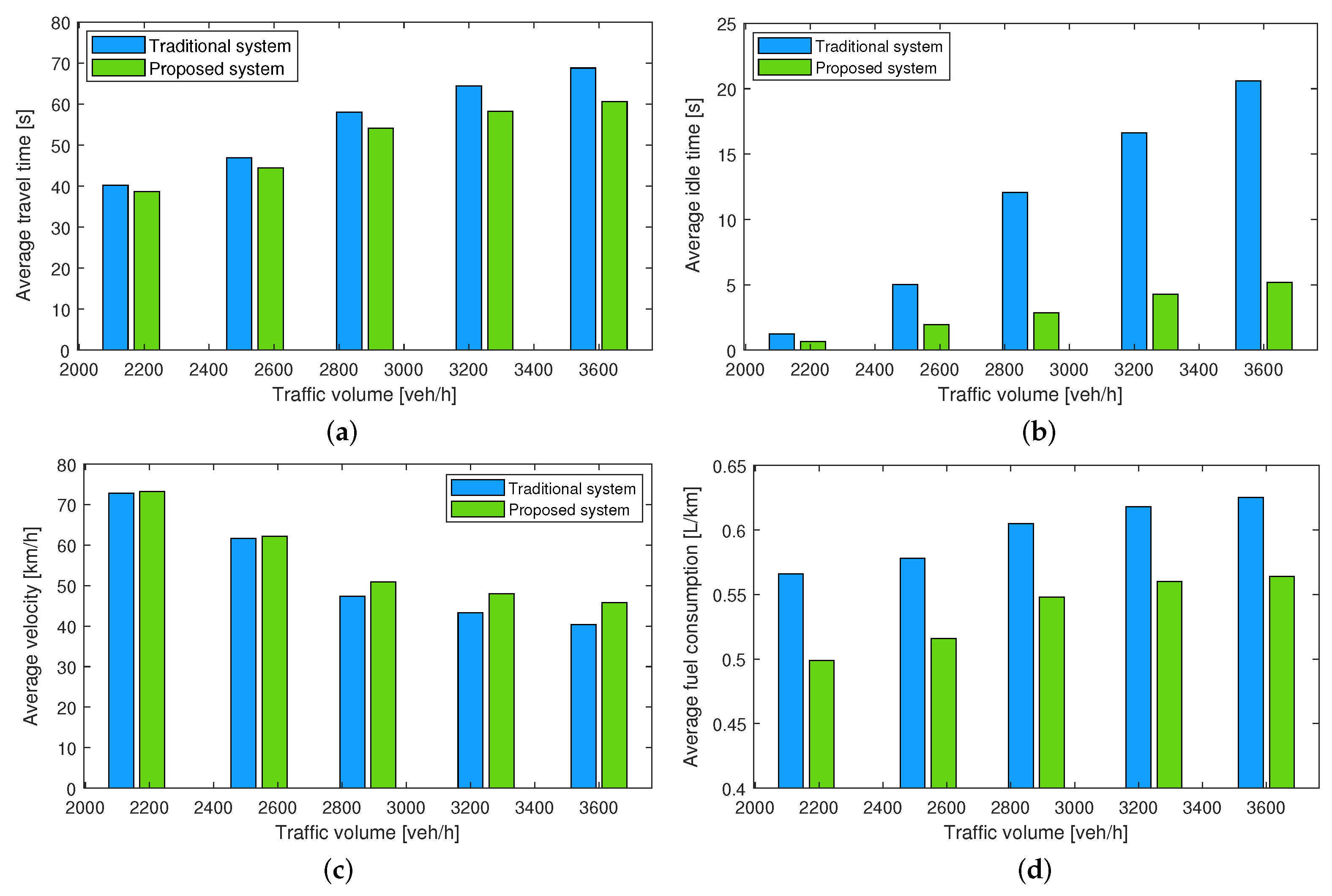 Sensors 23 00611 g008
