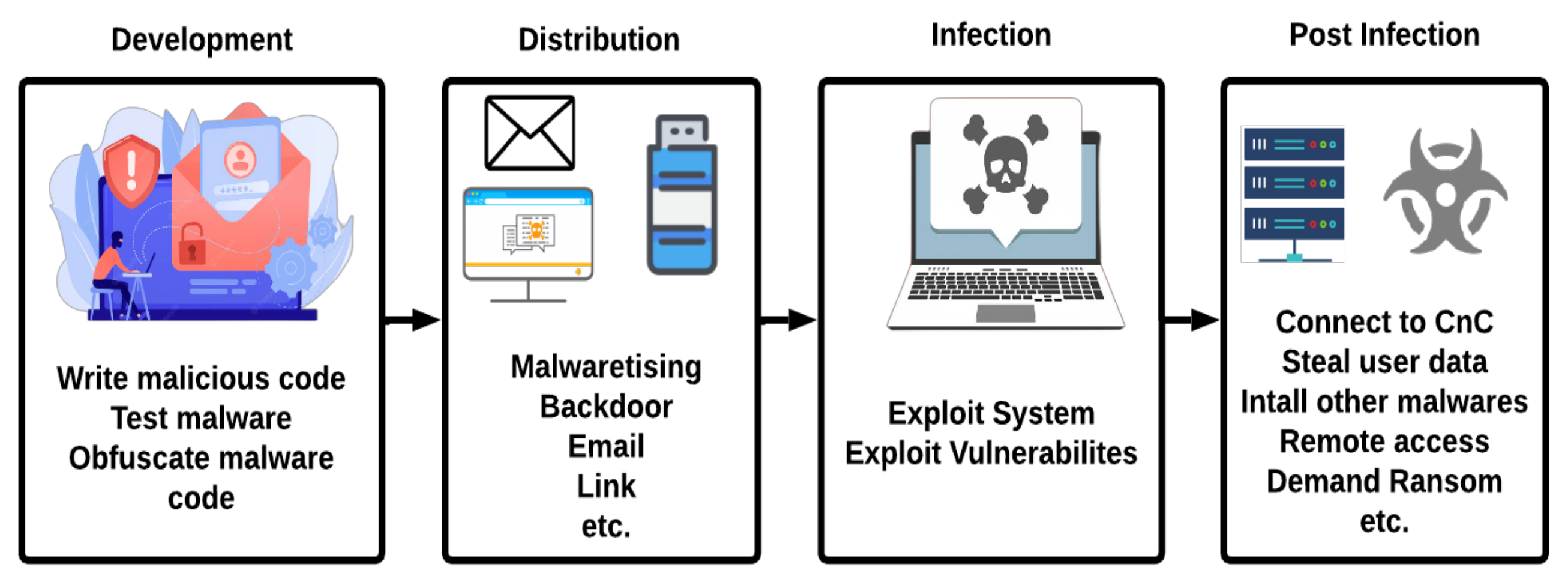 An Insight into the Machine-Learning-Based Fileless Malware Detection