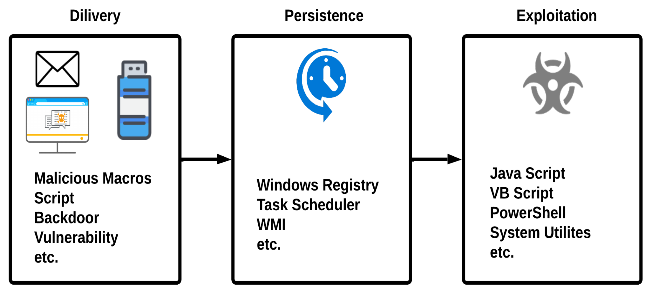 Microsoft defender detects MEmu-setup-abroad-sdk.exe as suspicious