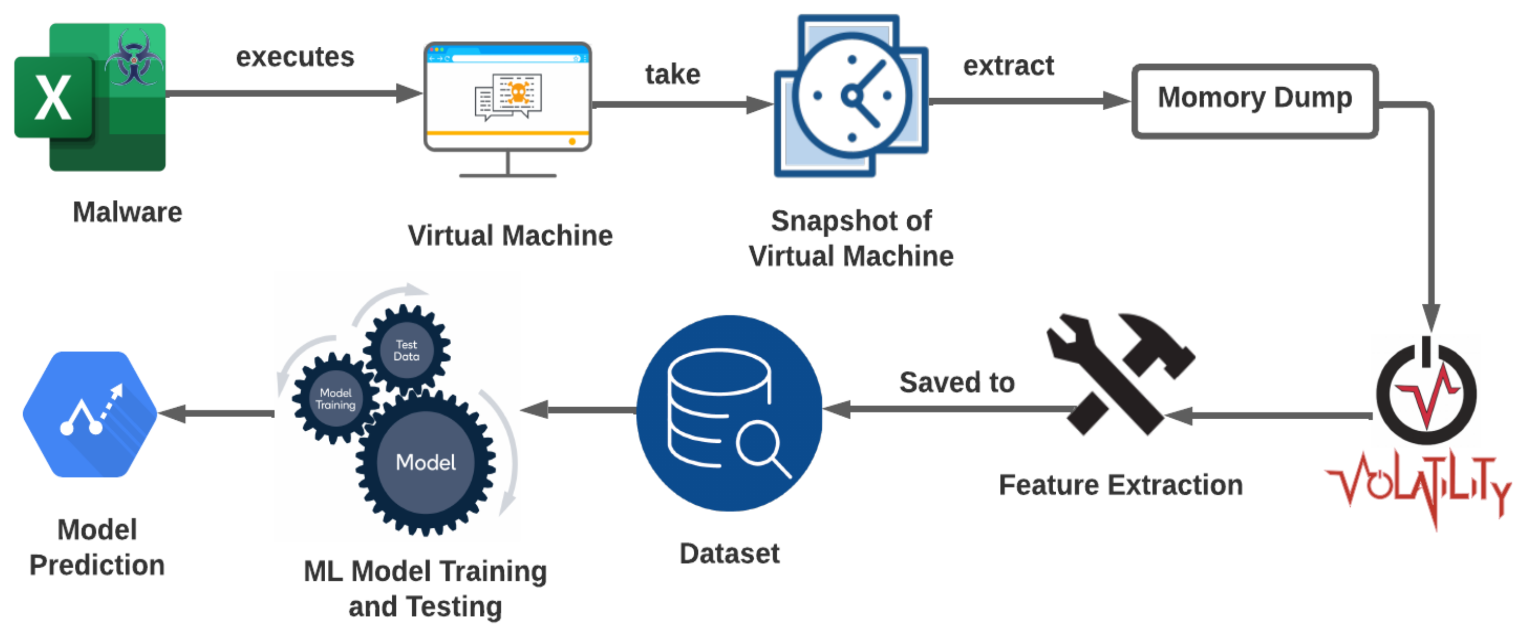 An Insight into the Machine-Learning-Based Fileless Malware Detection