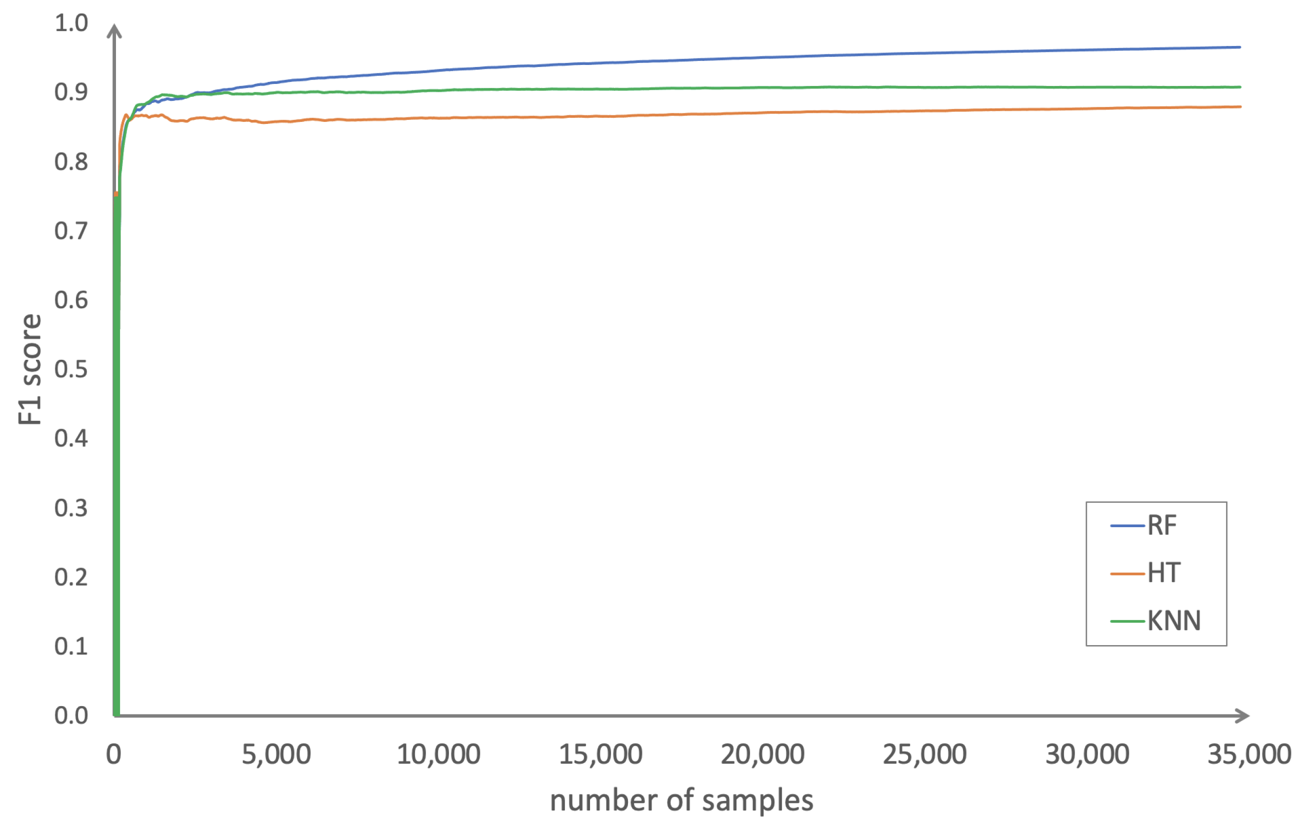 Sensors 23 00614 g001
