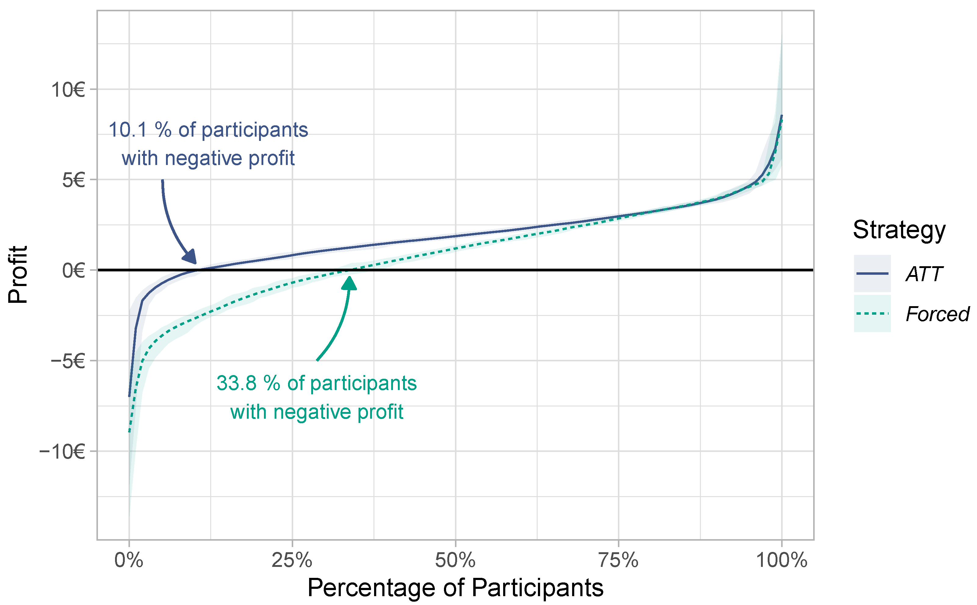 Sensors 23 00614 g006