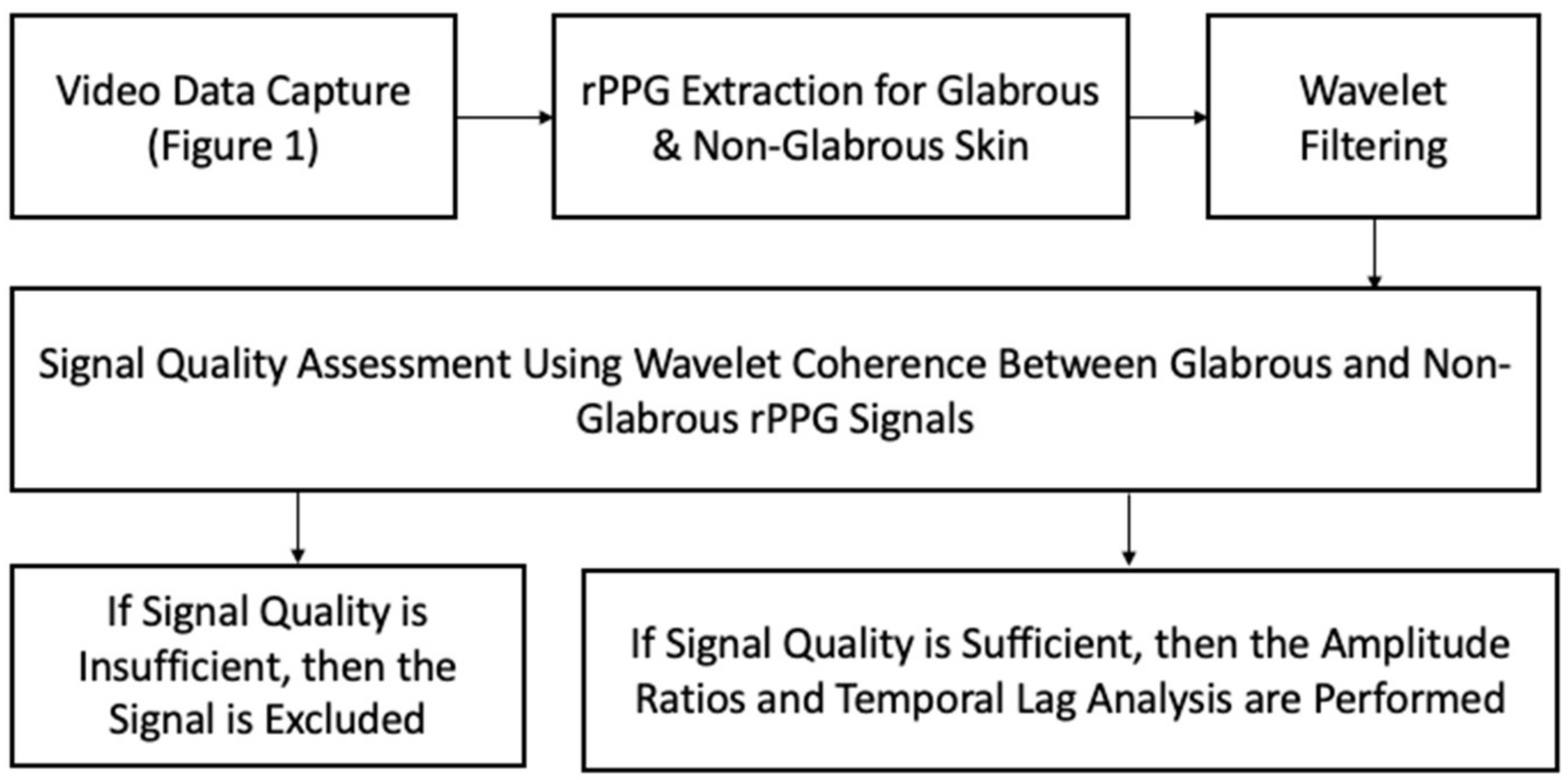 Sensors 23 00615 g005