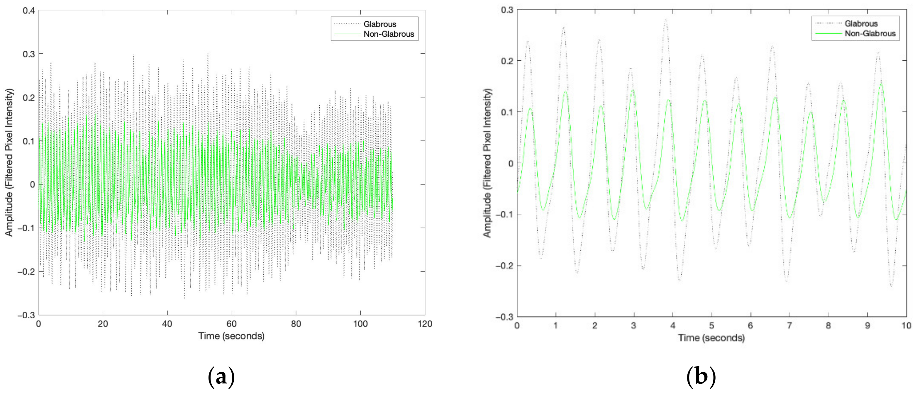 Sensors 23 00615 g006