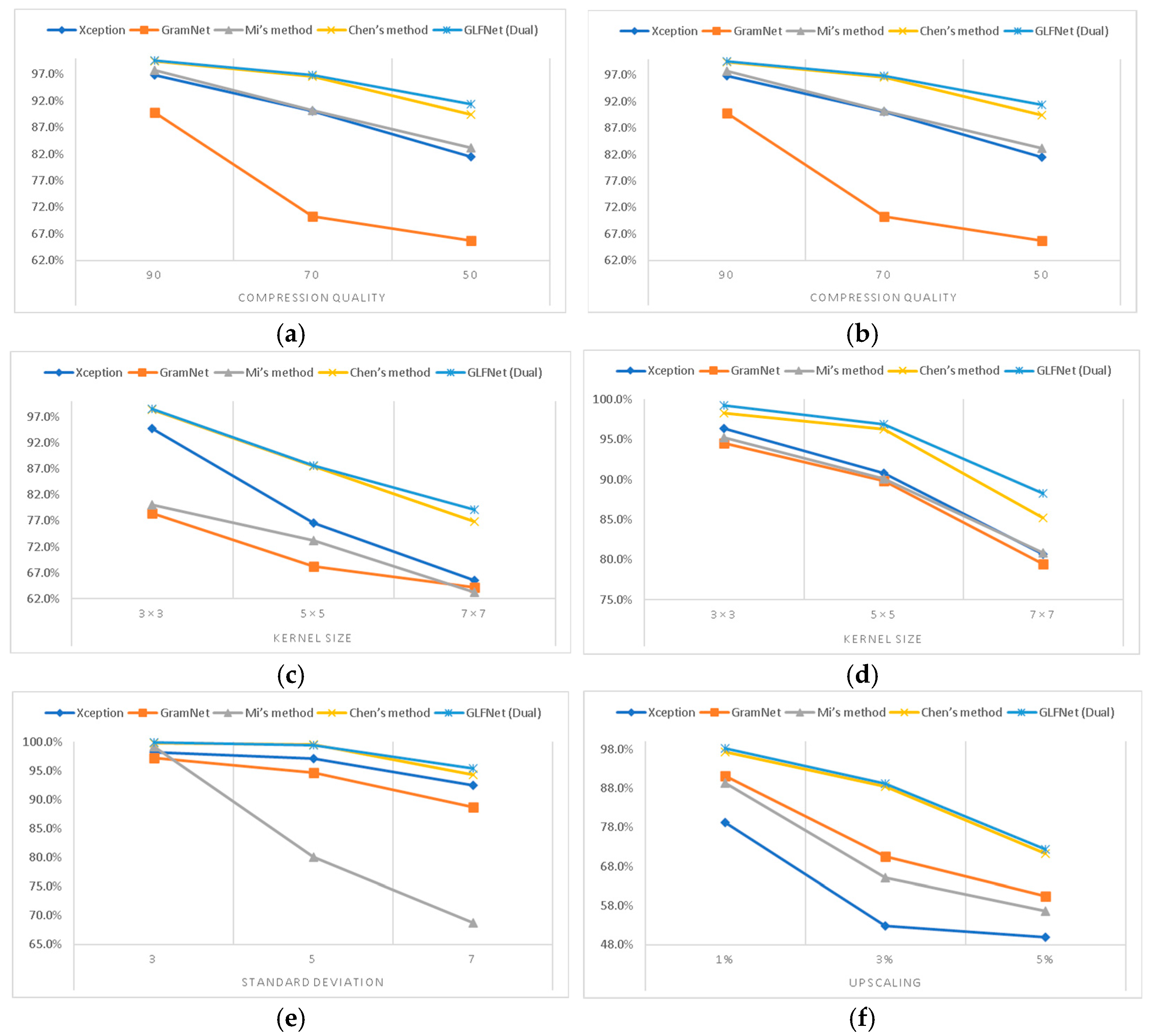 Sensors 23 00616 g010 Sensors 23 00616 g010