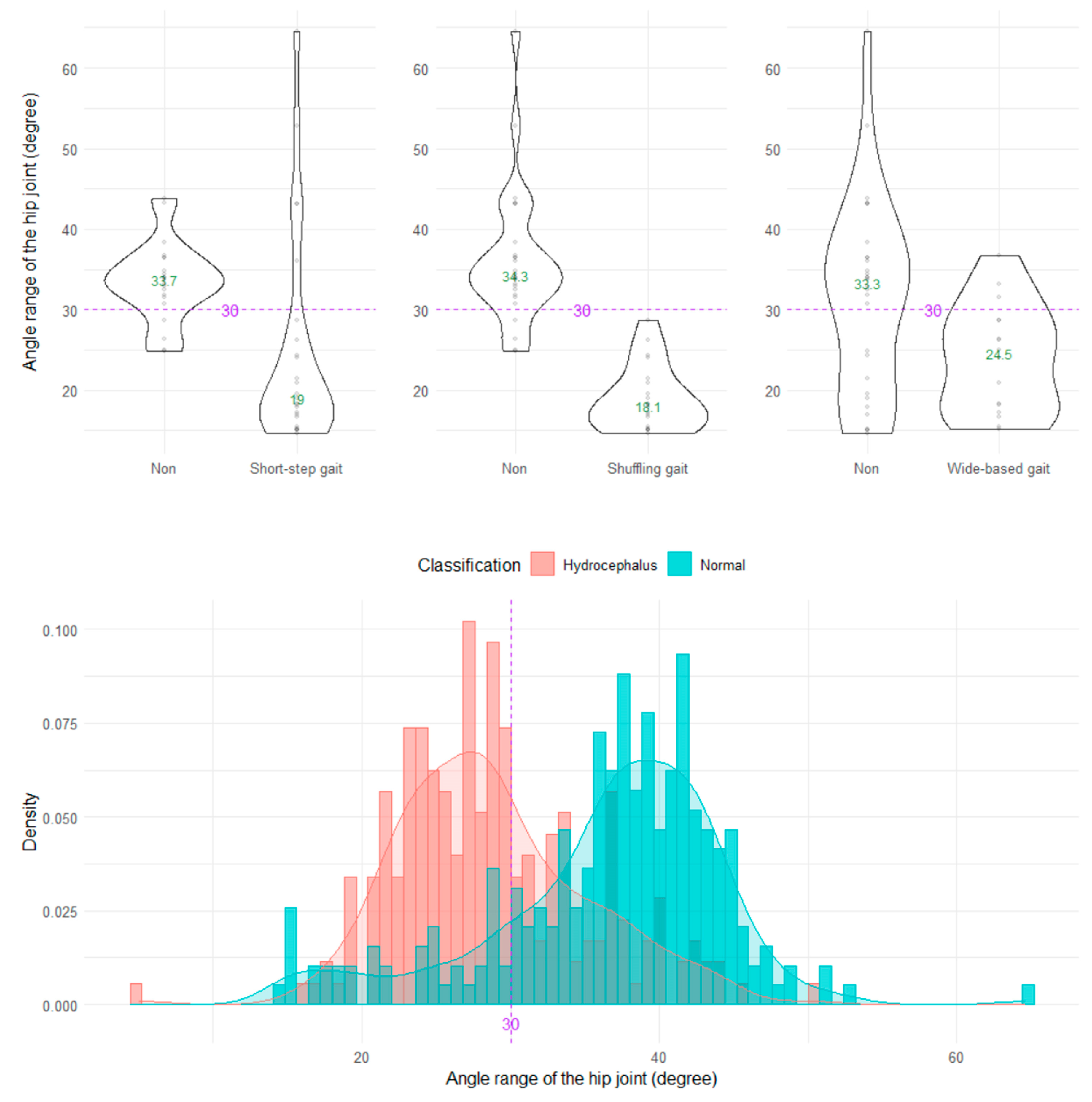 Sensors 23 00617 g004 Sensors 23 00617 g004