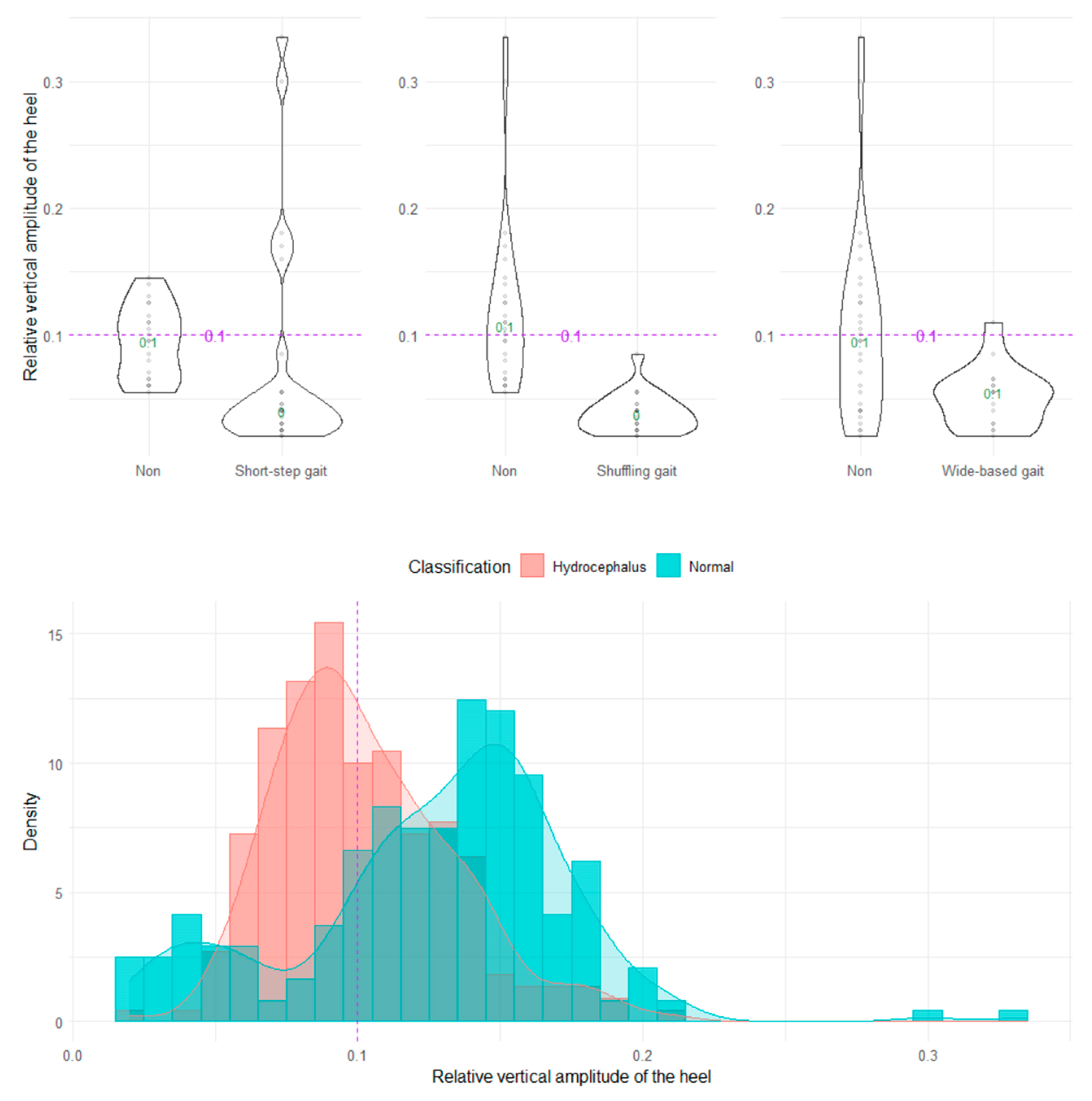 Sensors 23 00617 g006 Sensors 23 00617 g006