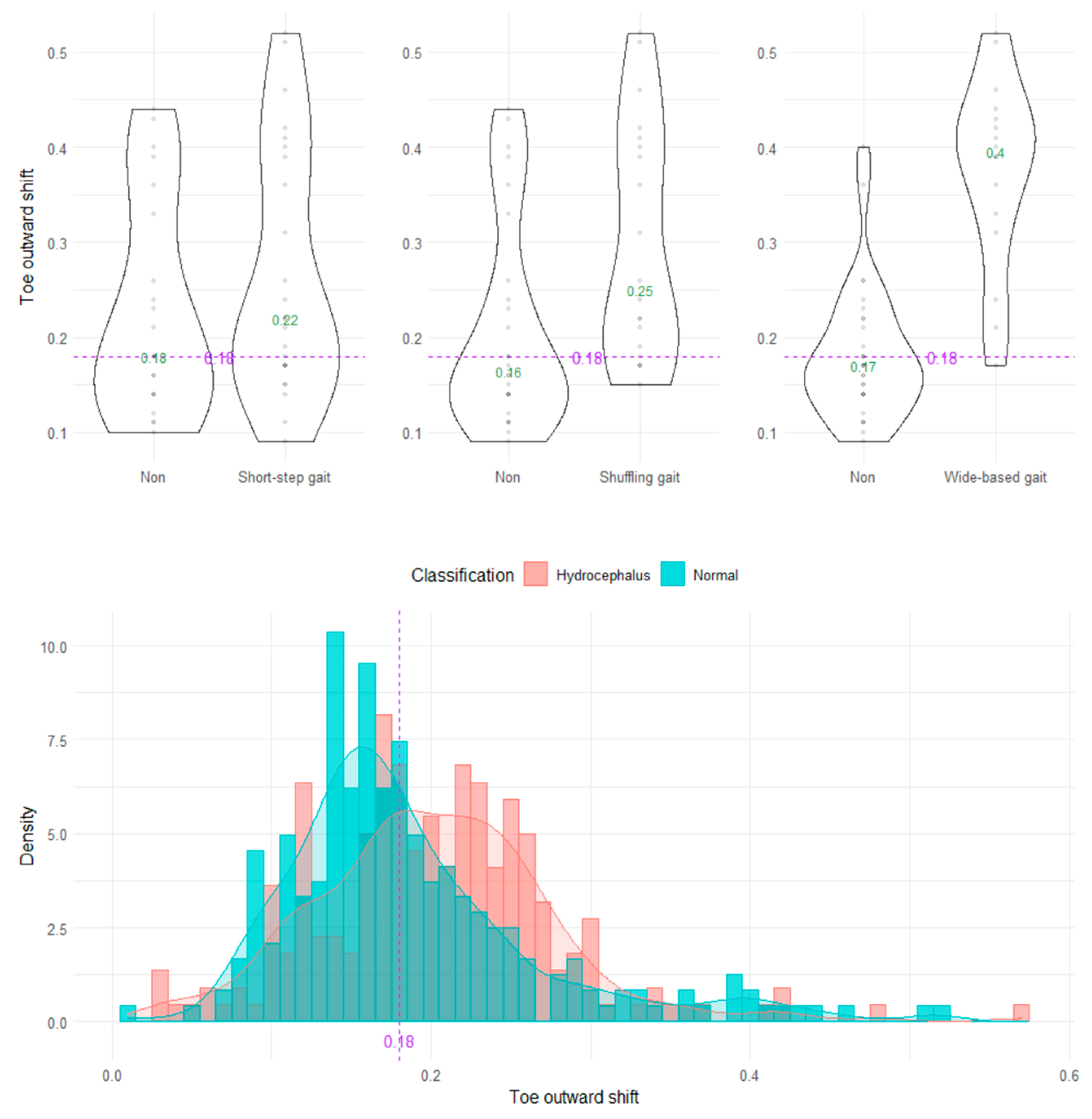 Sensors 23 00617 g009 Sensors 23 00617 g009