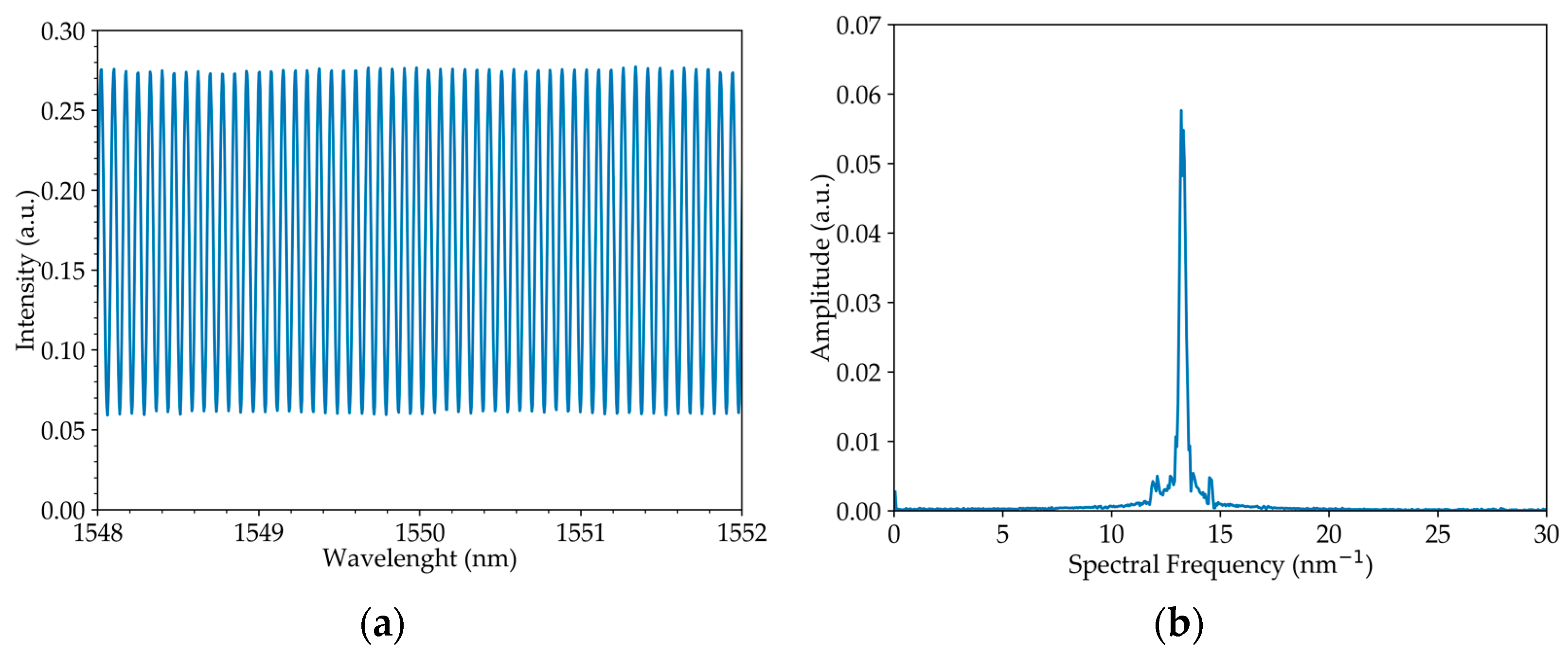 Sensors 23 00618 g003