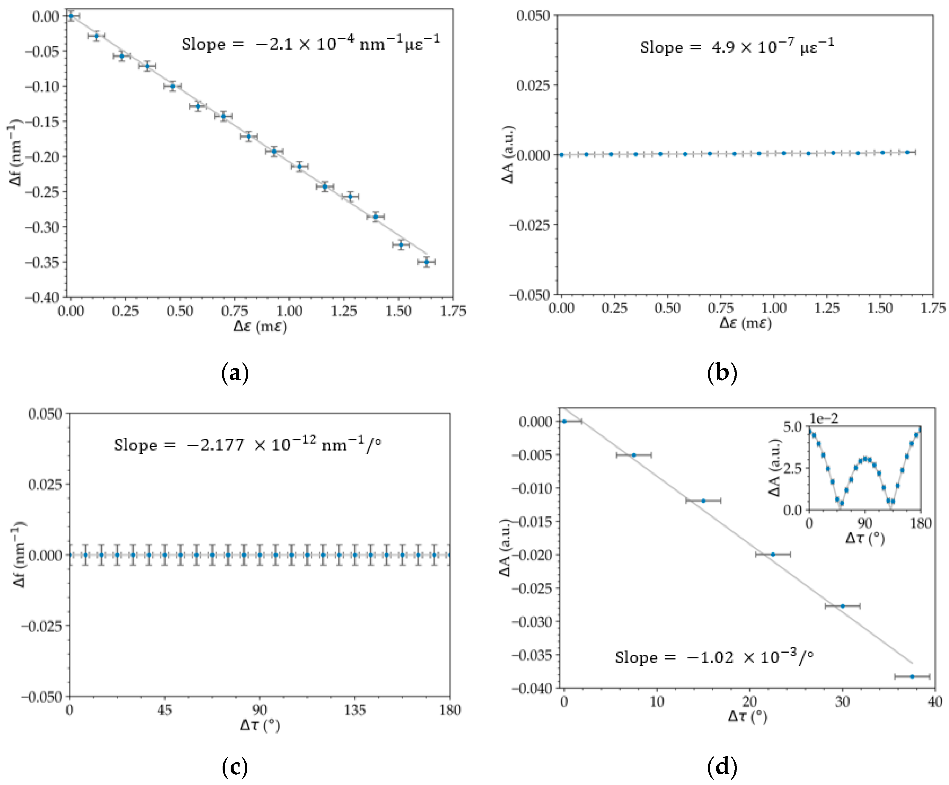 Sensors 23 00618 g004