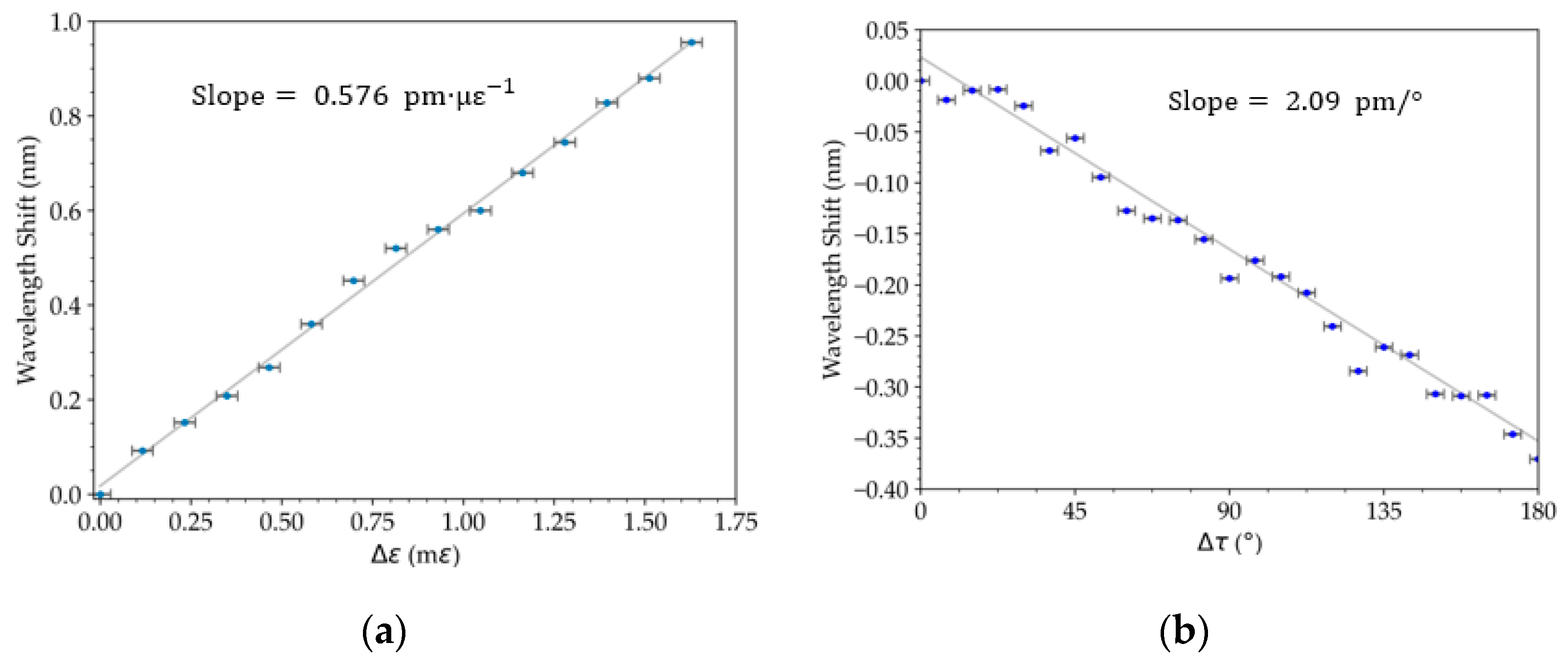 Sensors 23 00618 g005