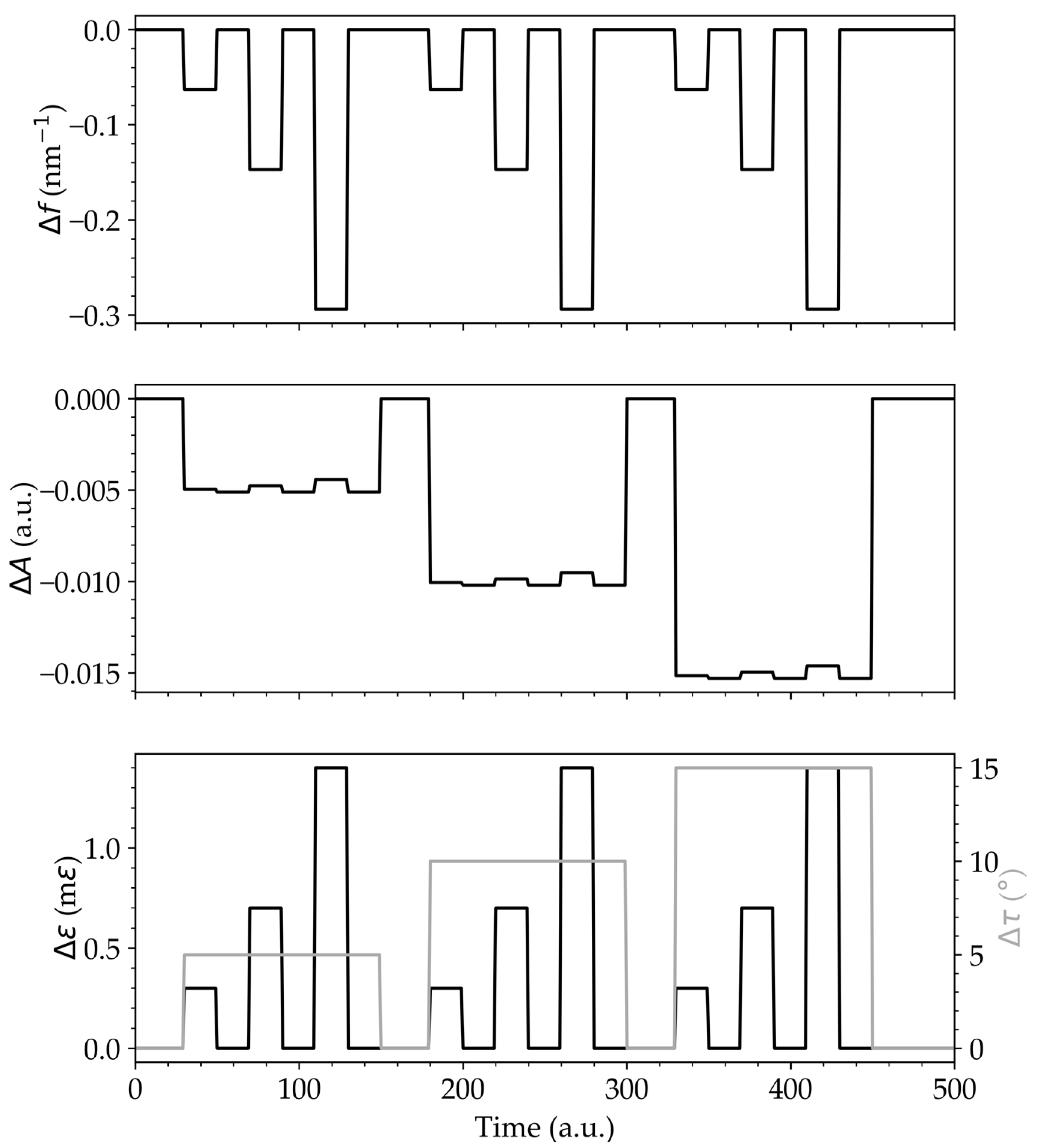 Sensors 23 00618 g006