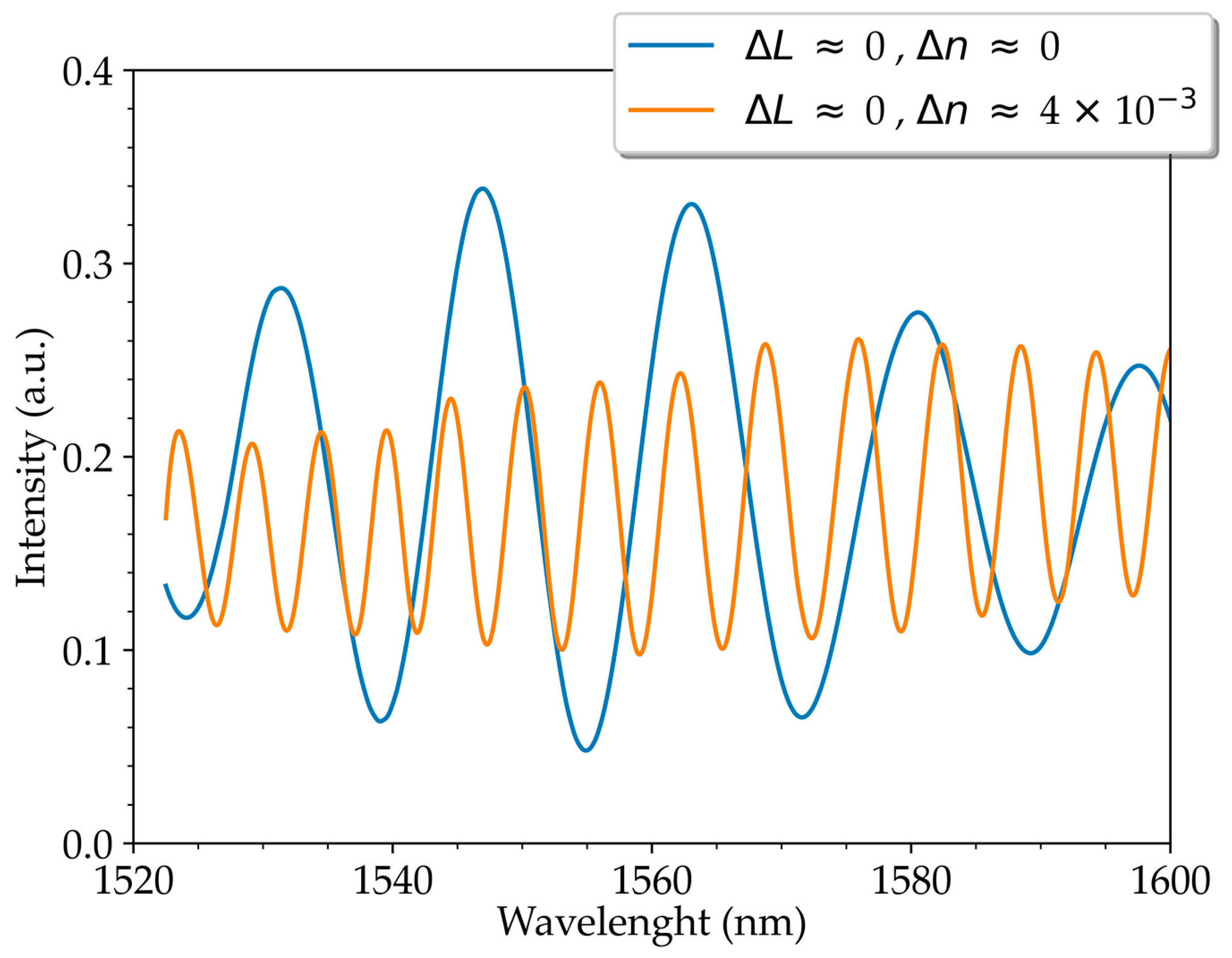 Sensors 23 00618 g007