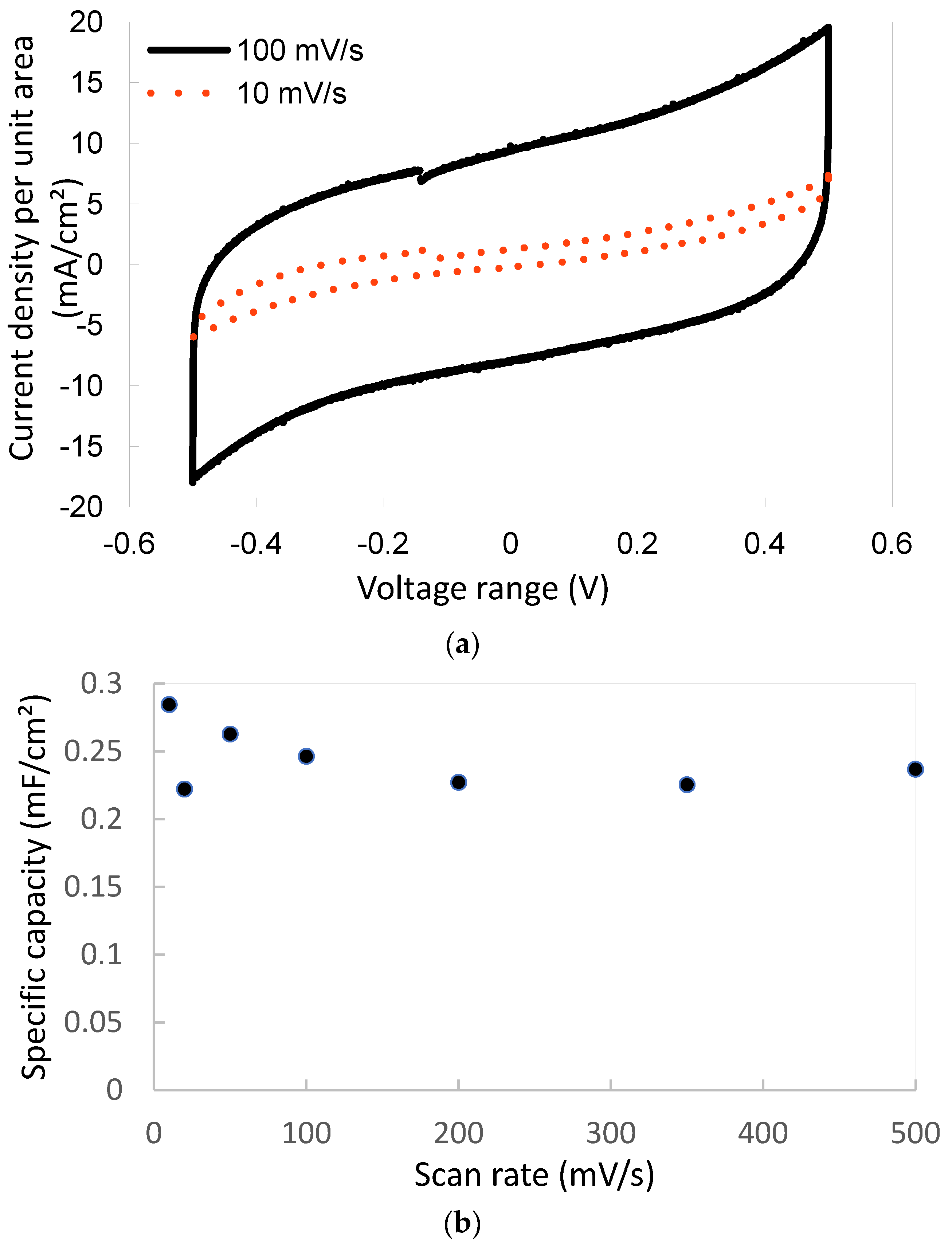 Sensors 23 00619 g006a