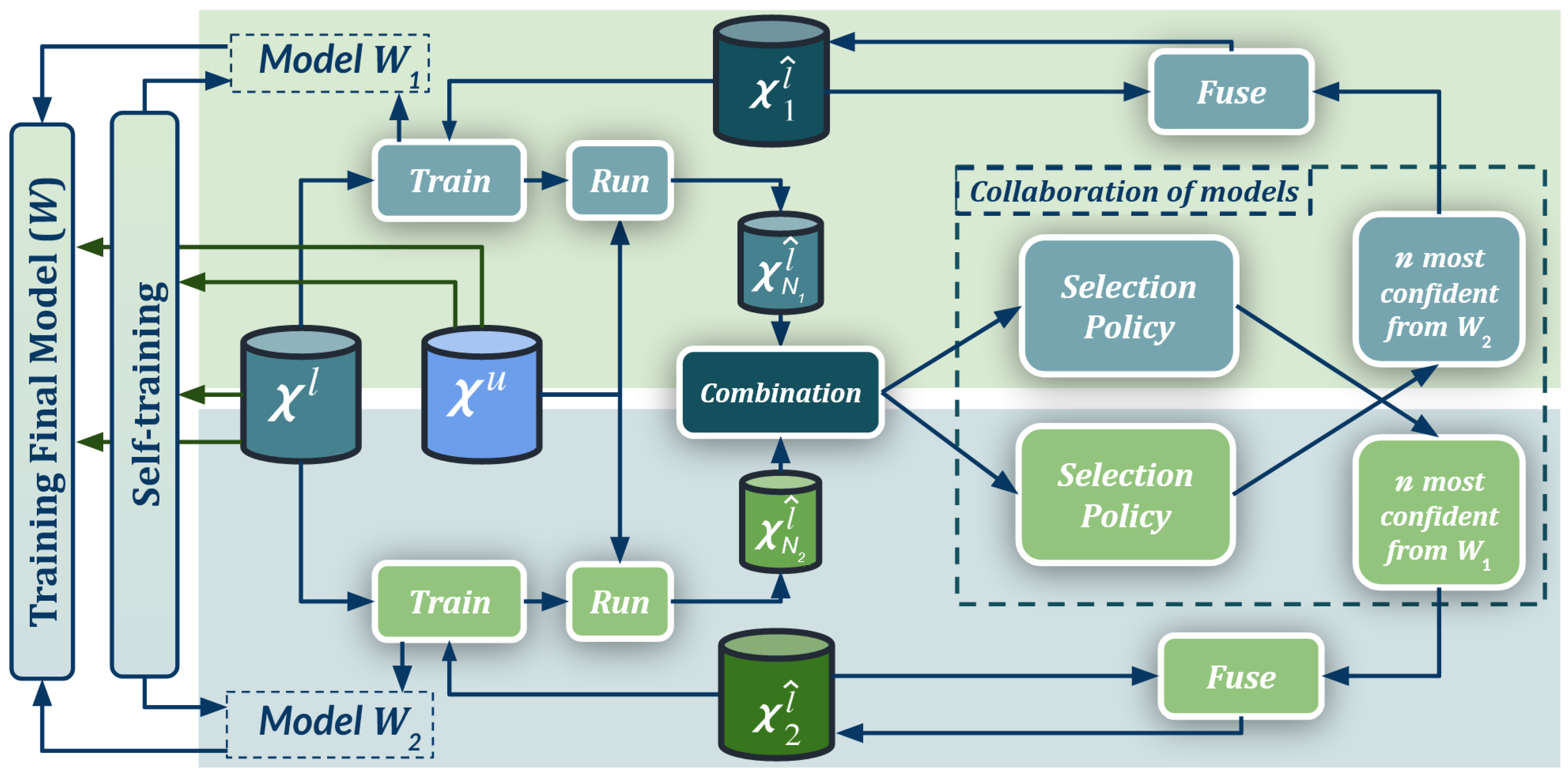 Sensors 23 00621 g001