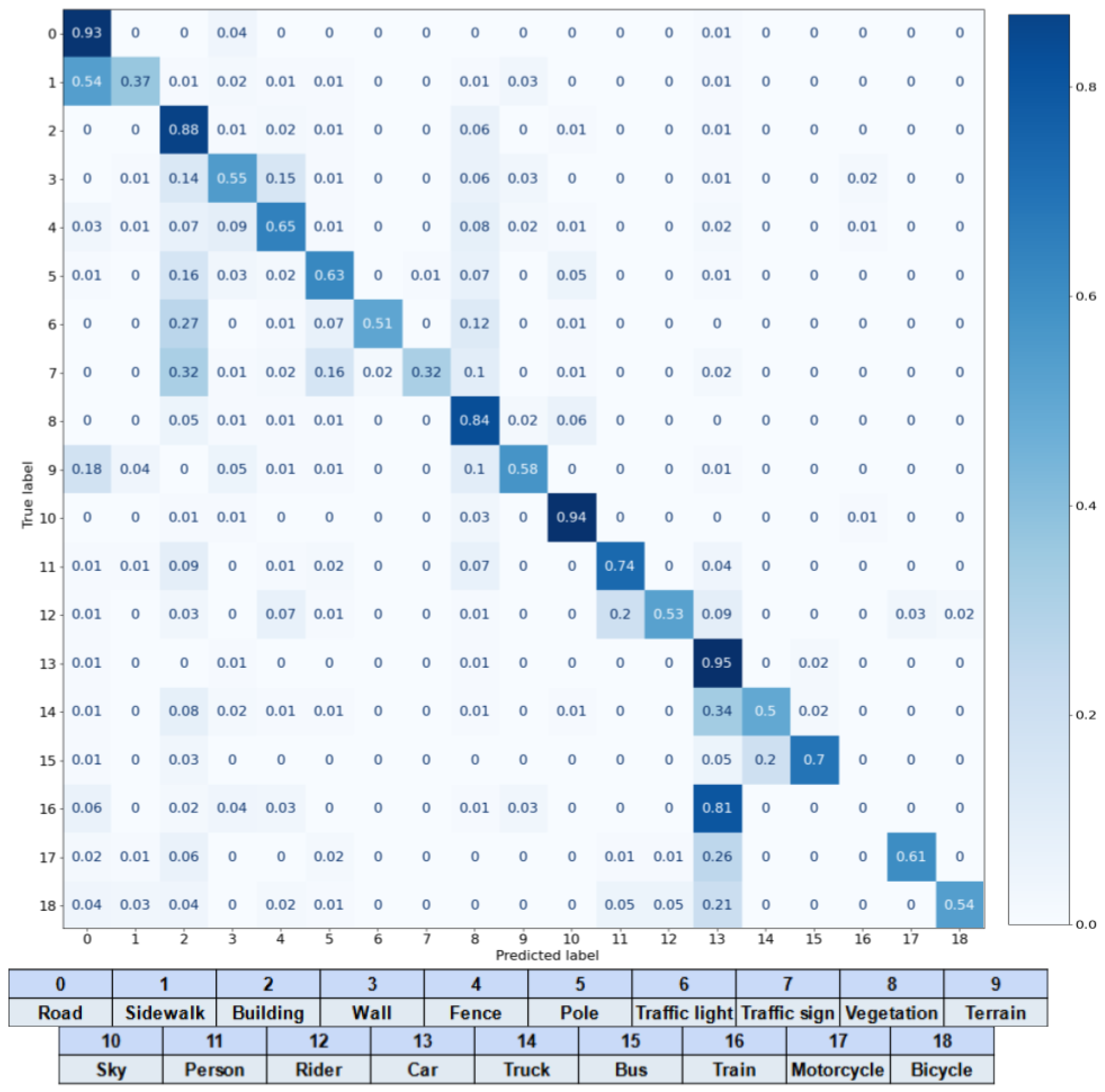 Sensors 23 00621 g0a2
