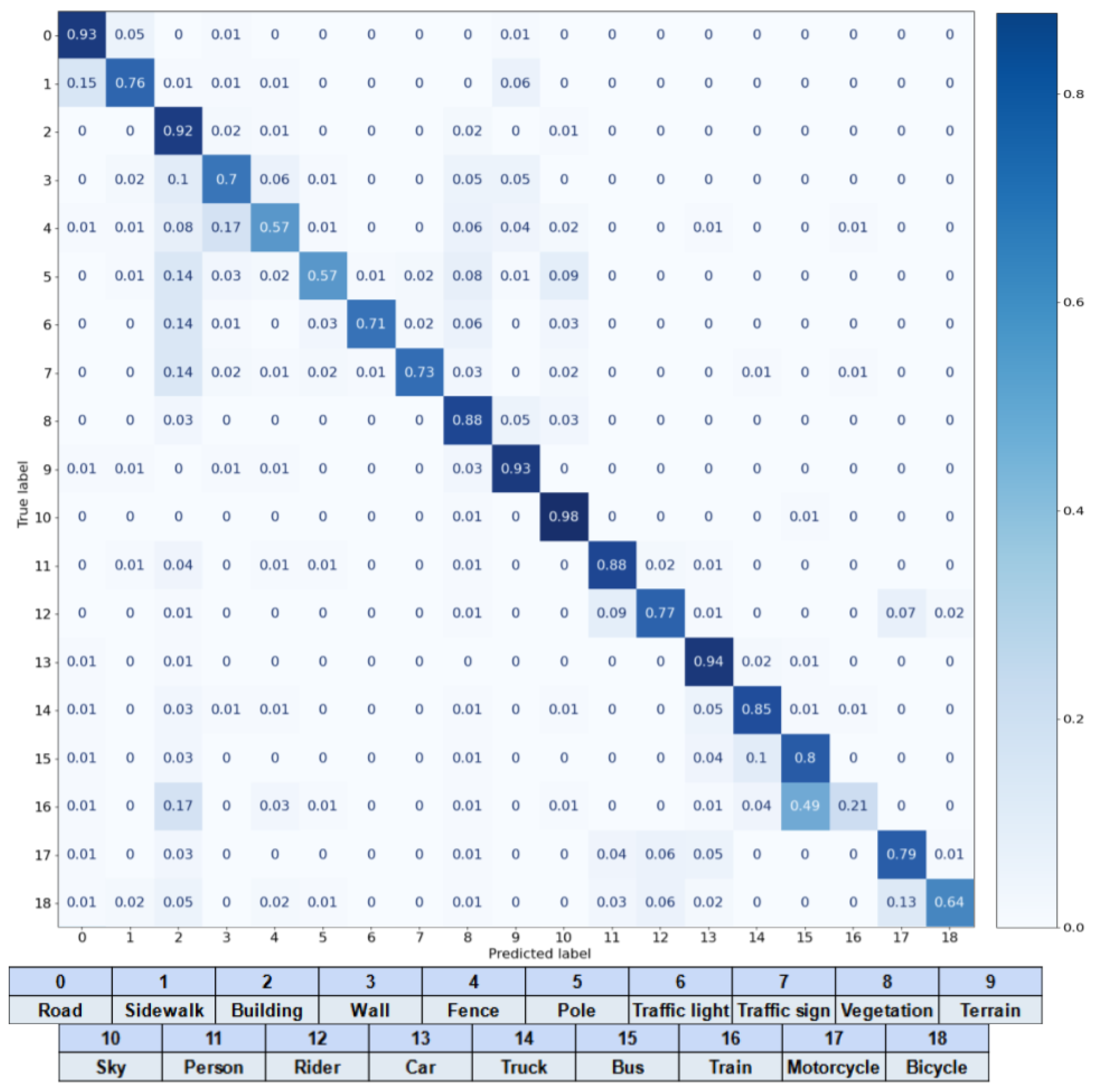 Sensors 23 00621 g0a3