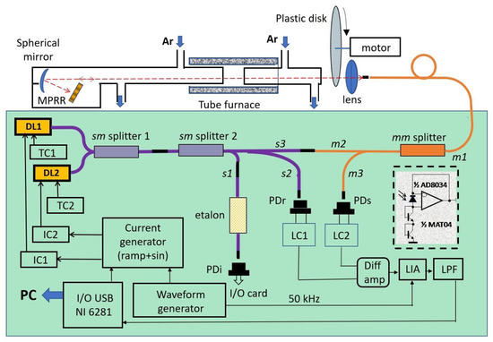 Sensors 23 00622 g001 550