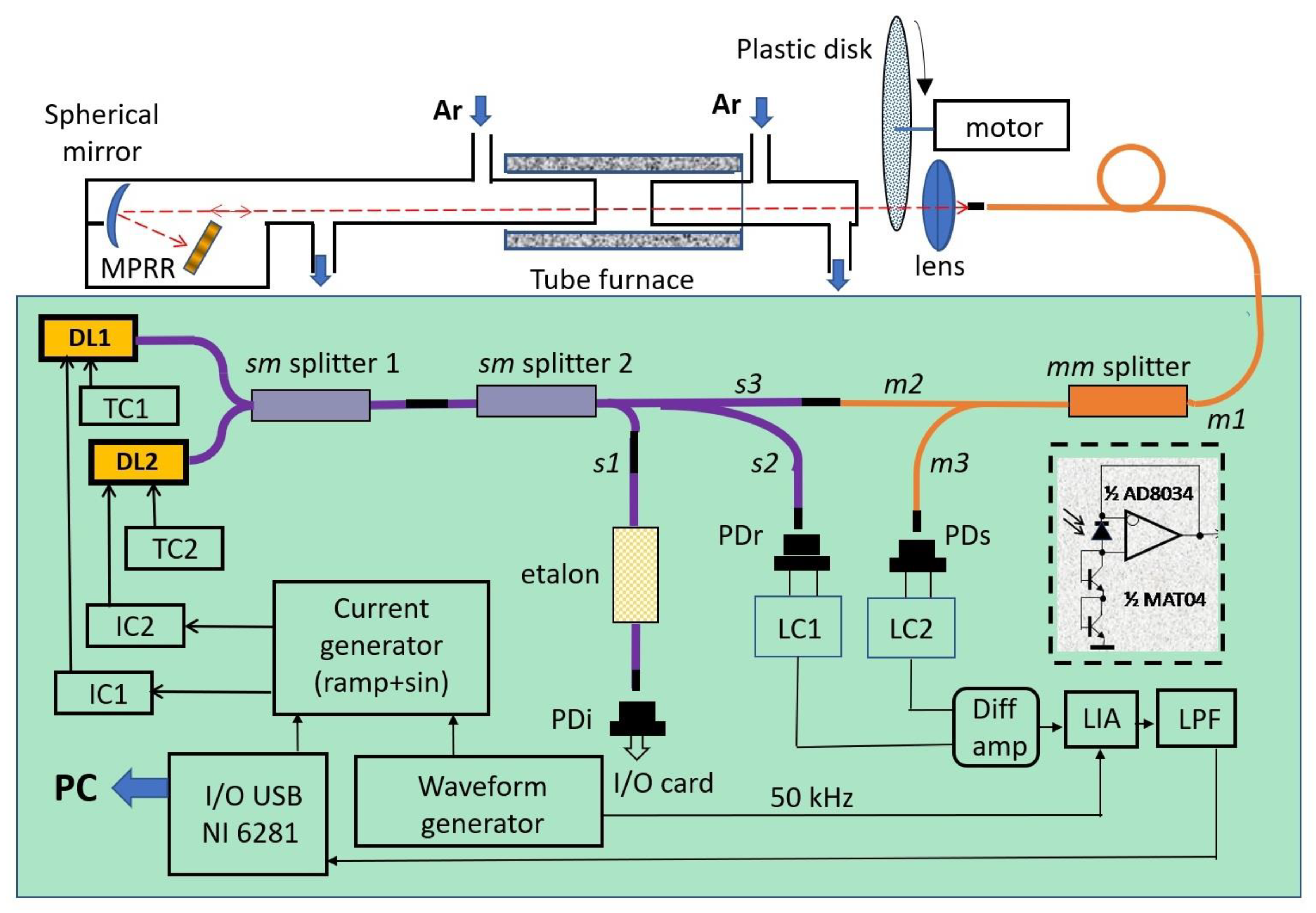 Sensors 23 00622 g001