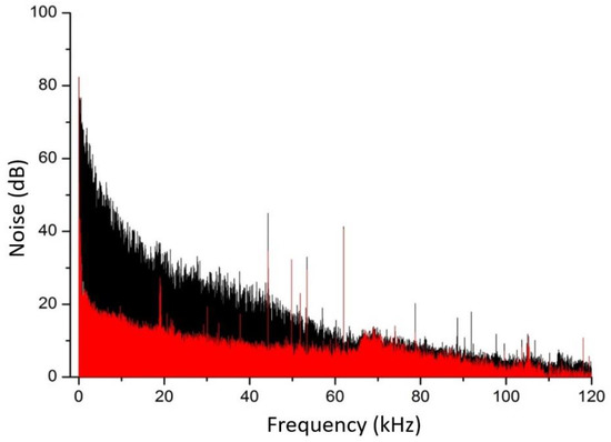 Sensors 23 00622 g002 550