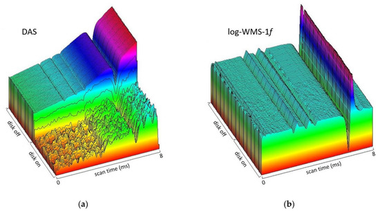 Sensors 23 00622 g003 550