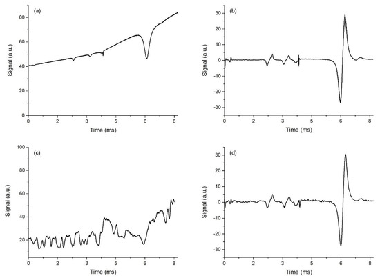 Sensors 23 00622 g004 550