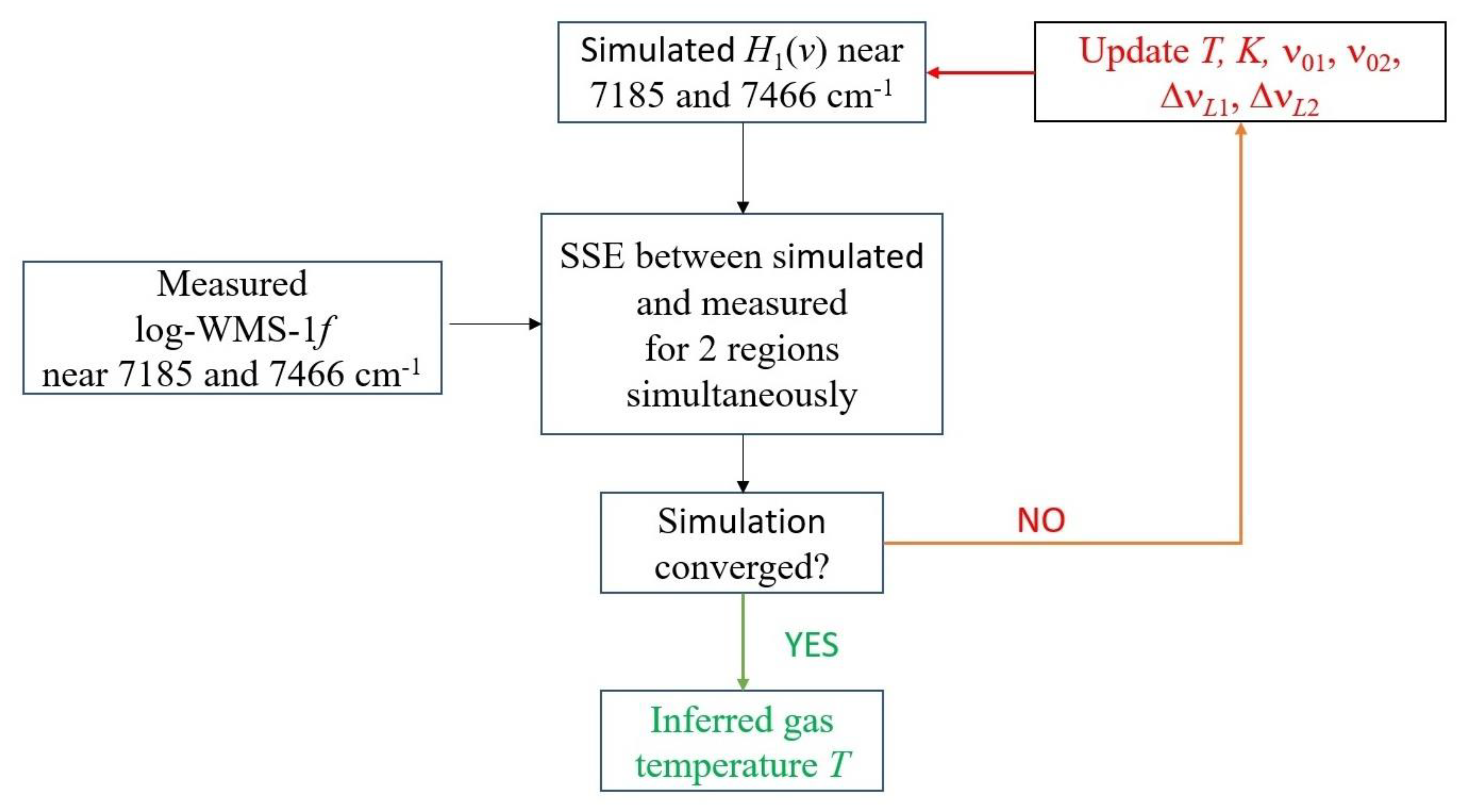 Sensors 23 00622 g005