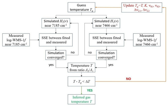 Sensors 23 00622 g006 550