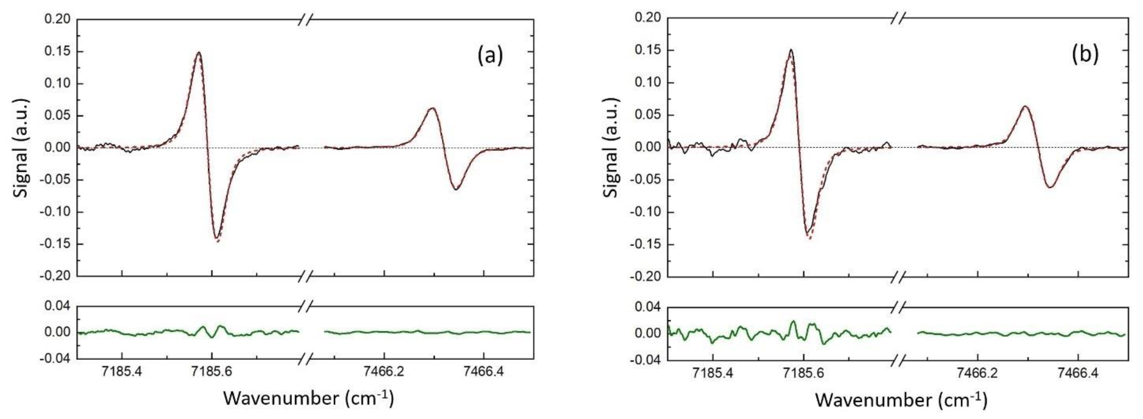 Sensors 23 00622 g007