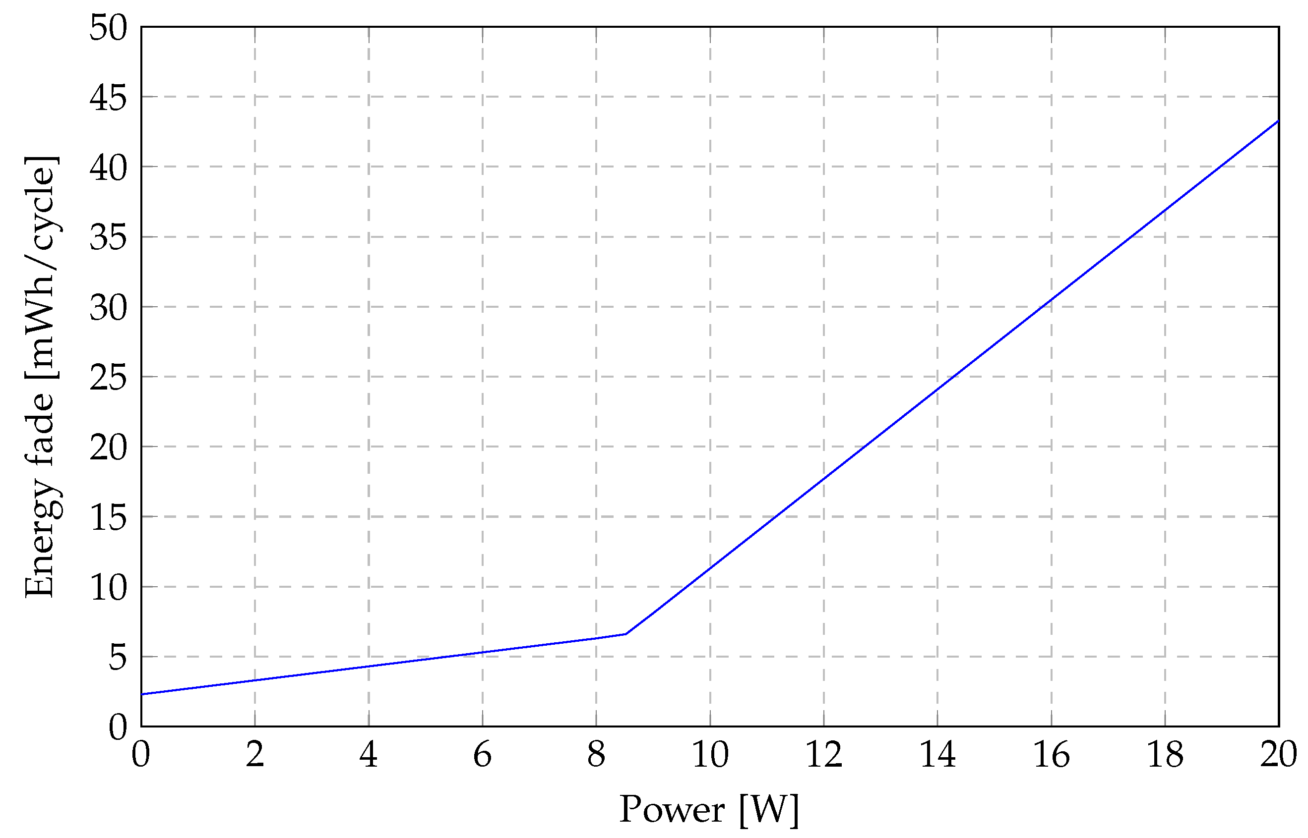 Sensors 23 00630 g001