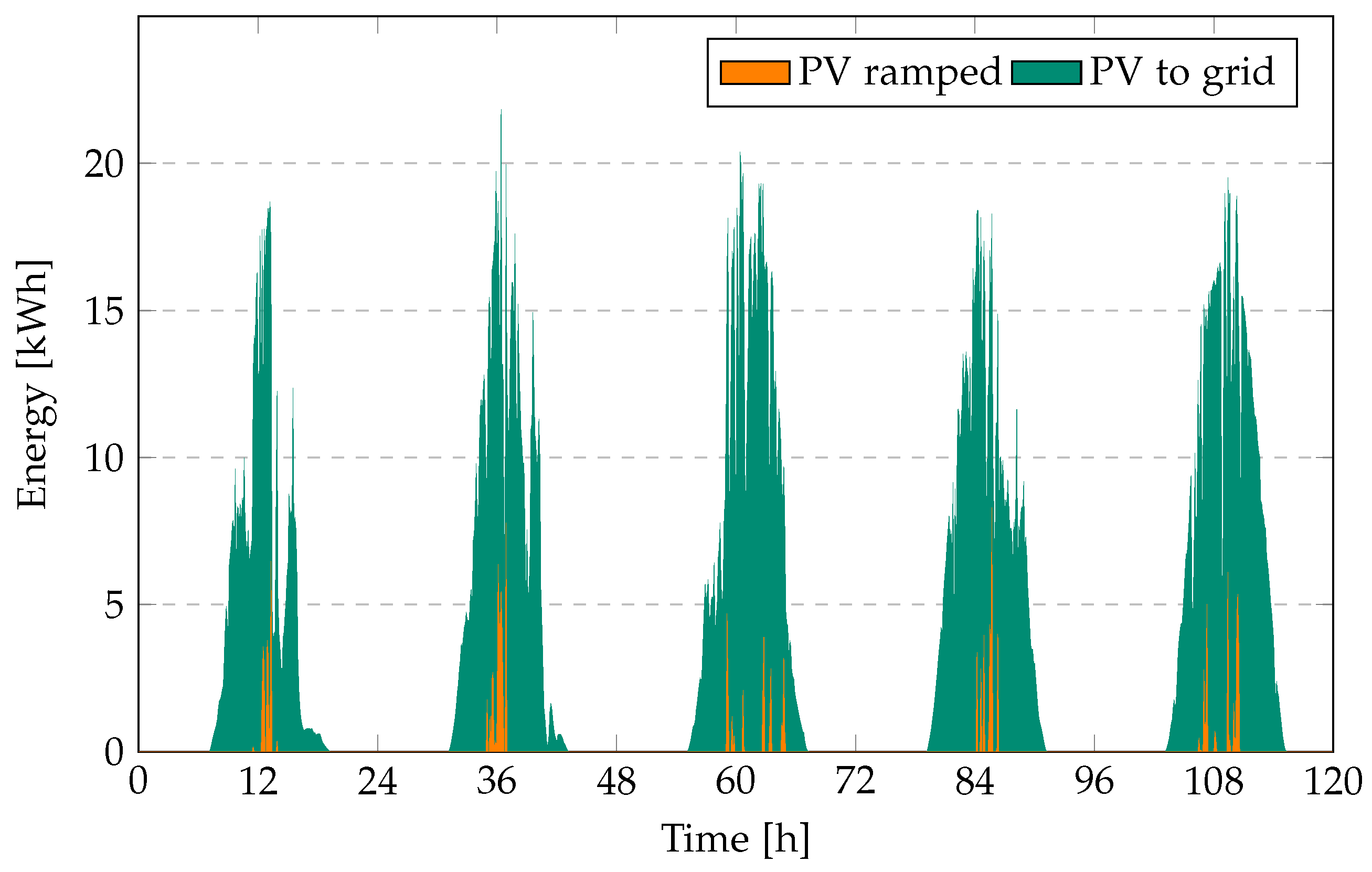 Sensors 23 00630 g002