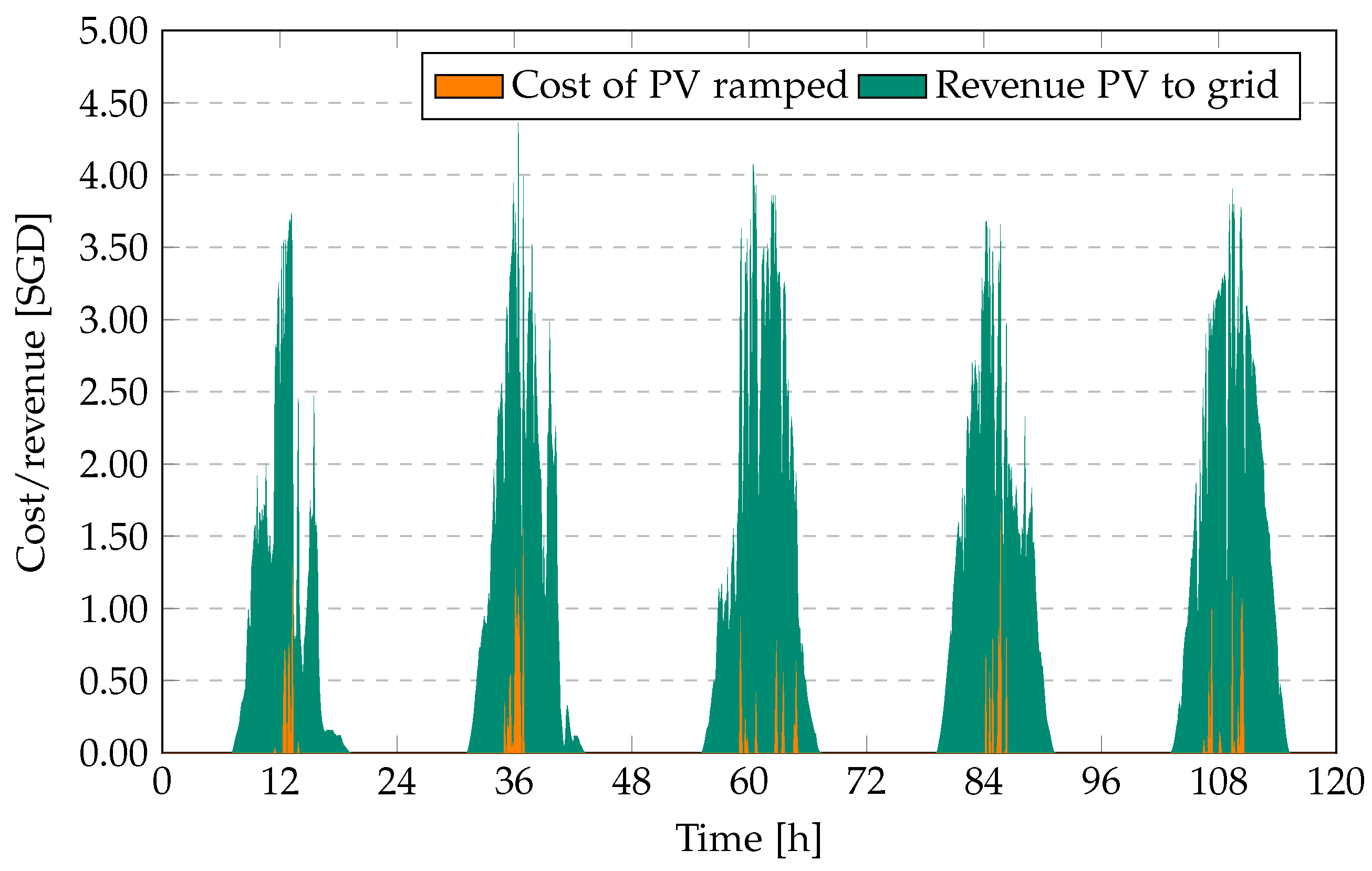 Sensors 23 00630 g003