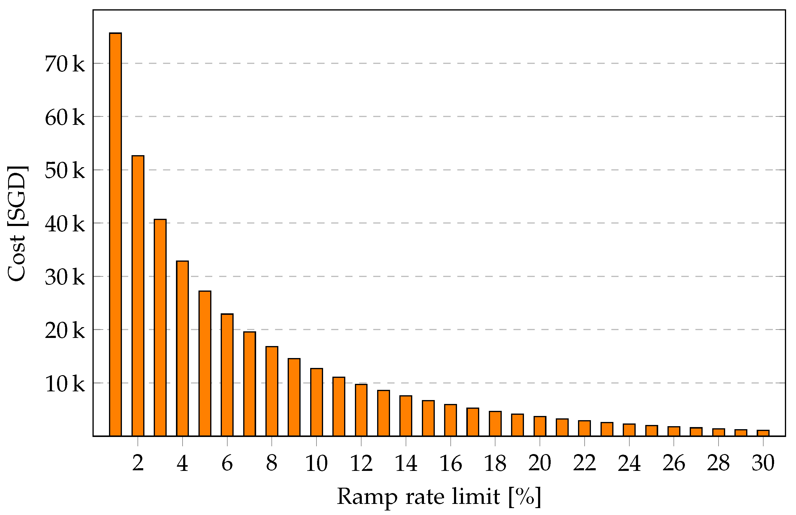 Sensors 23 00630 g004