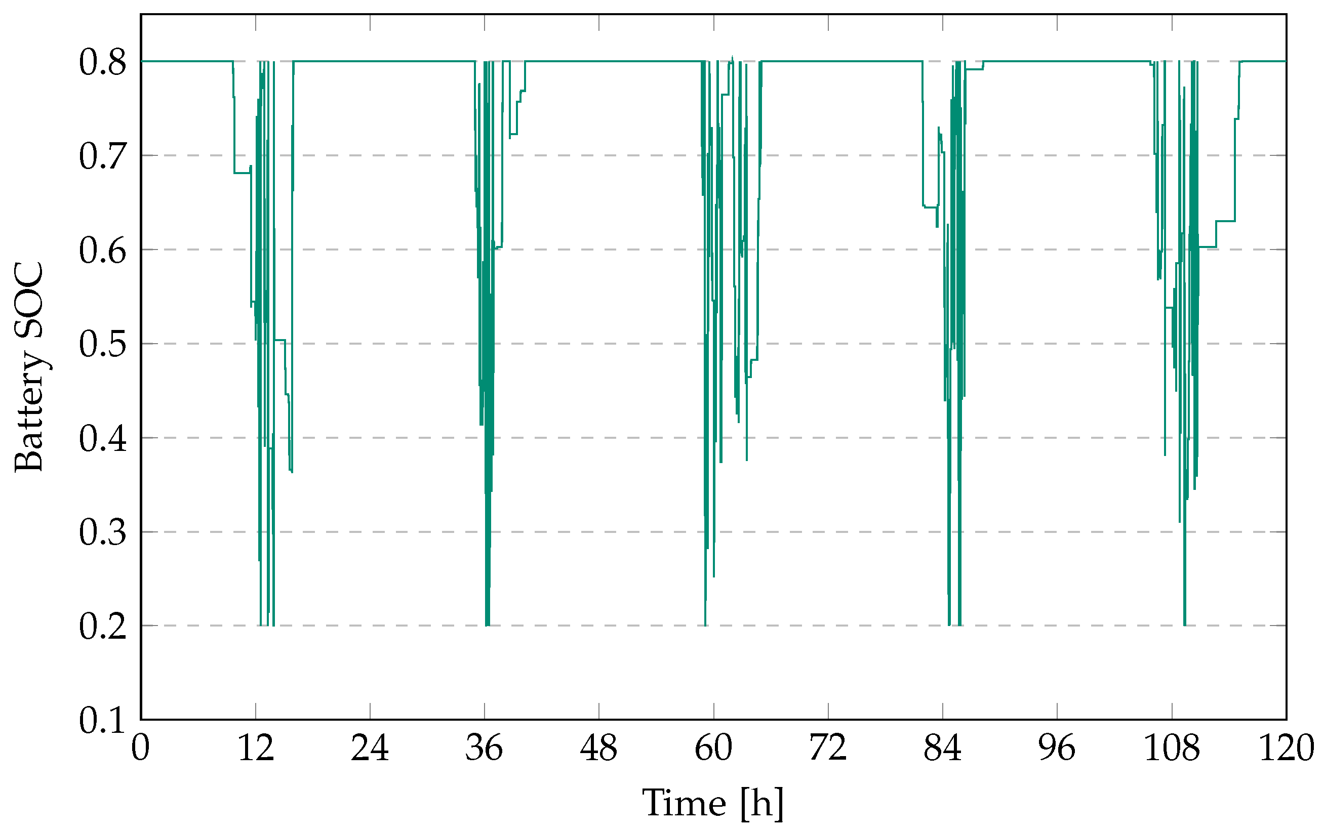 Sensors 23 00630 g005