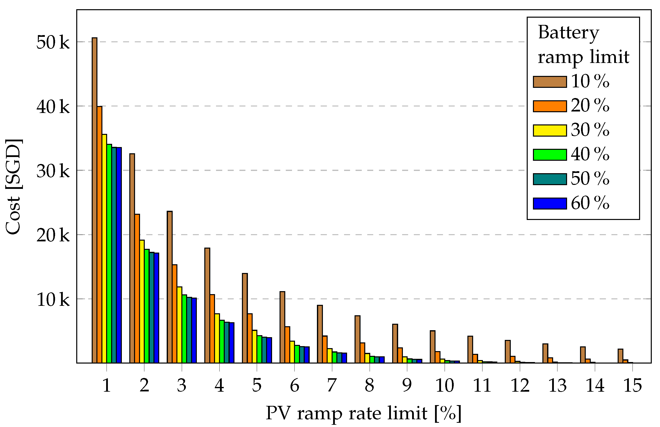 Sensors 23 00630 g008