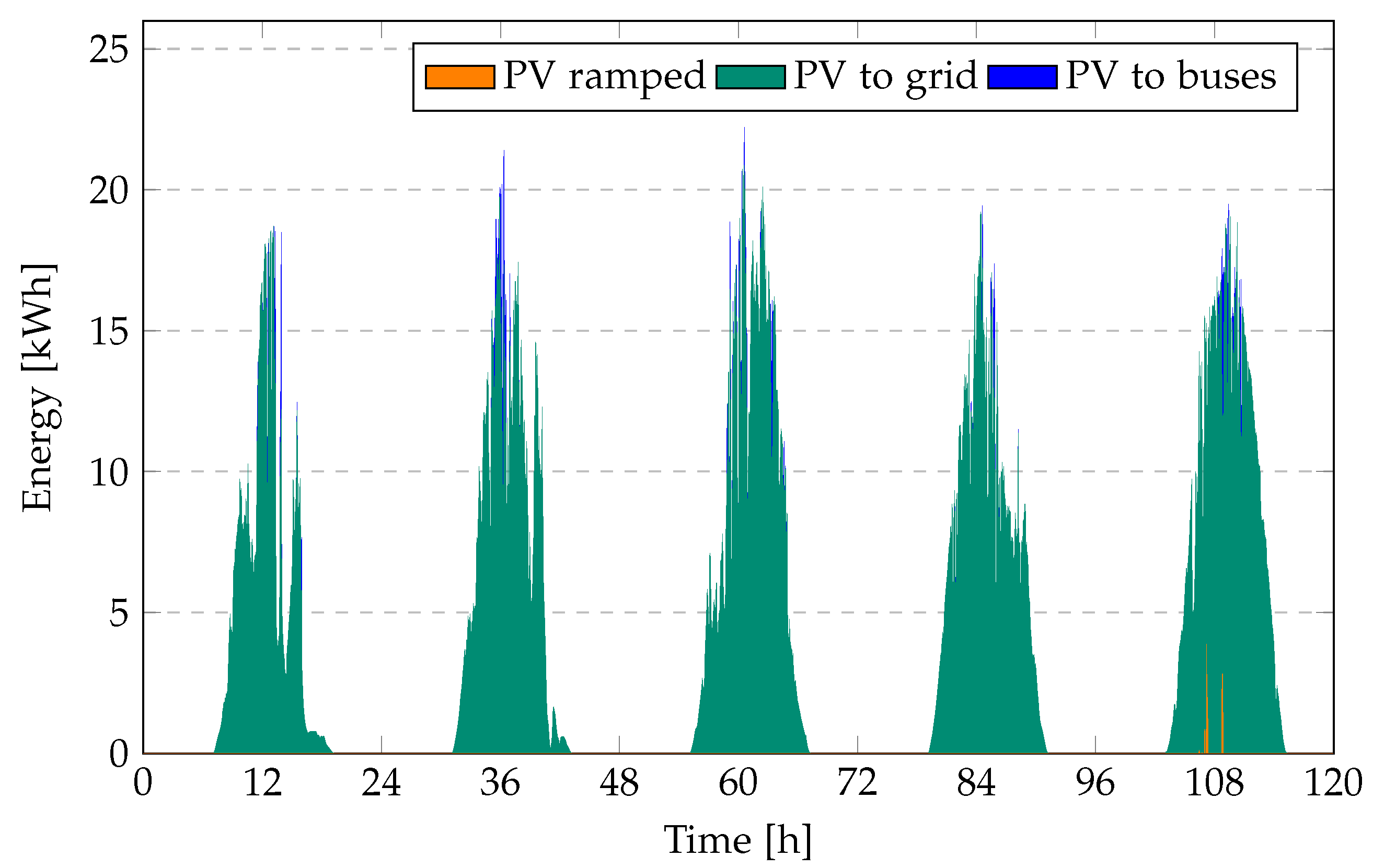 Sensors 23 00630 g011