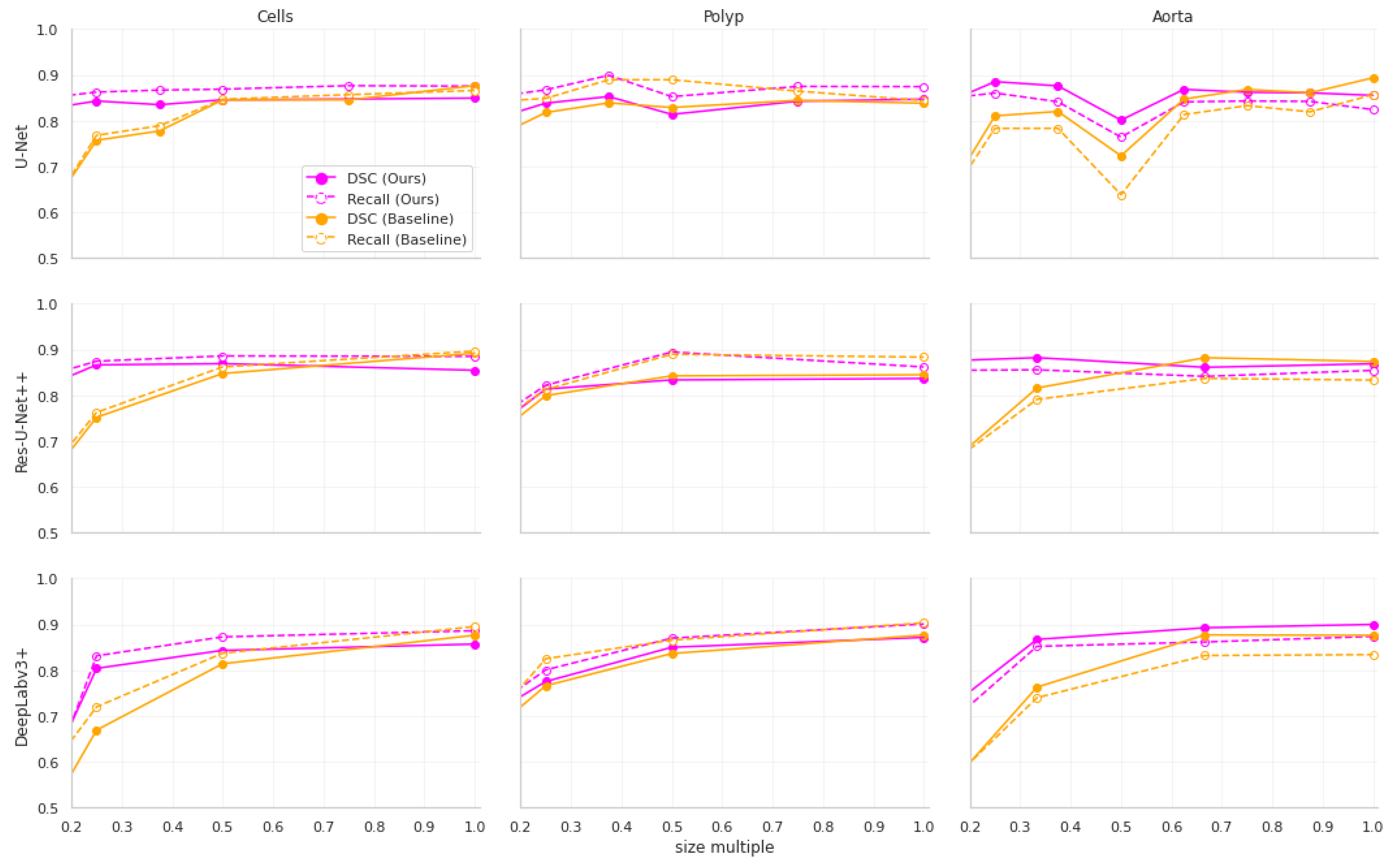 Sensors 23 00633 g002