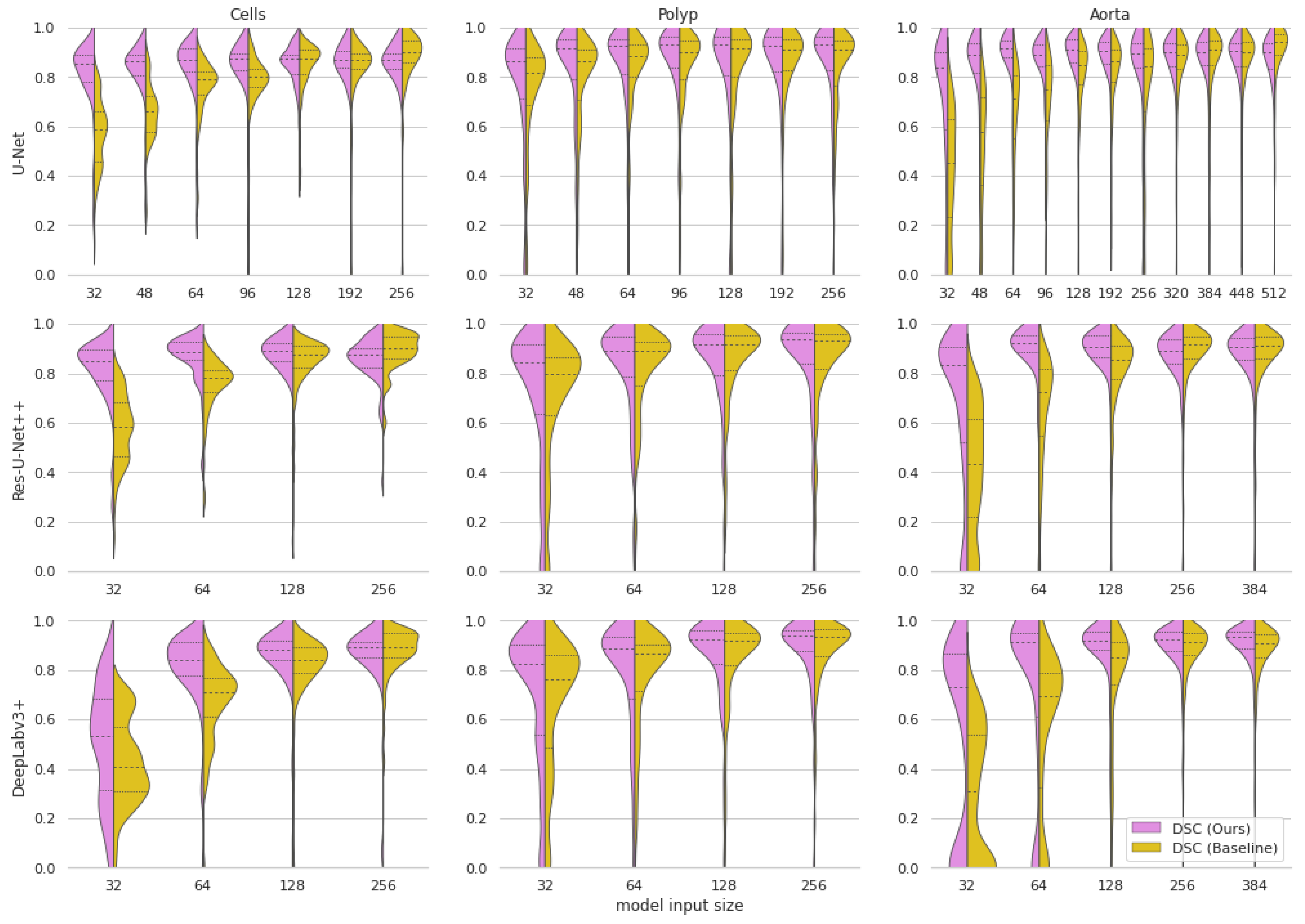 Sensors 23 00633 g003
